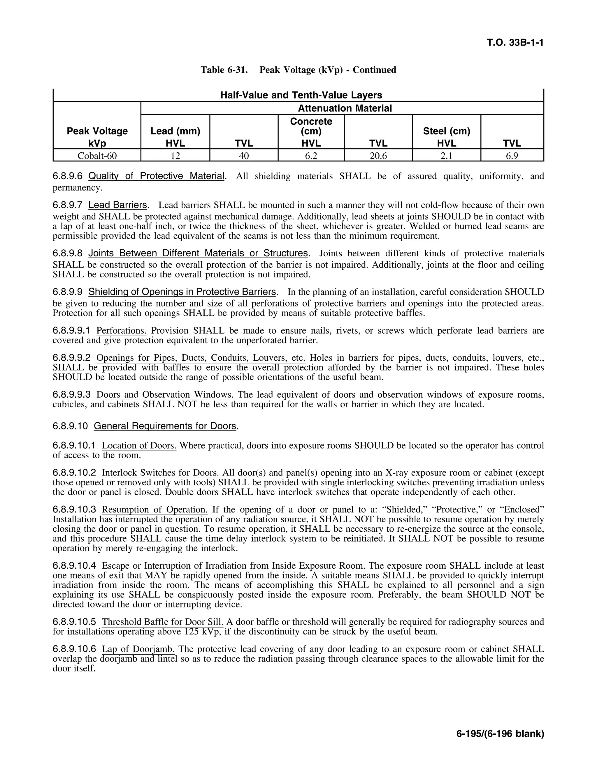 Basic Theory   for  non destructive testing