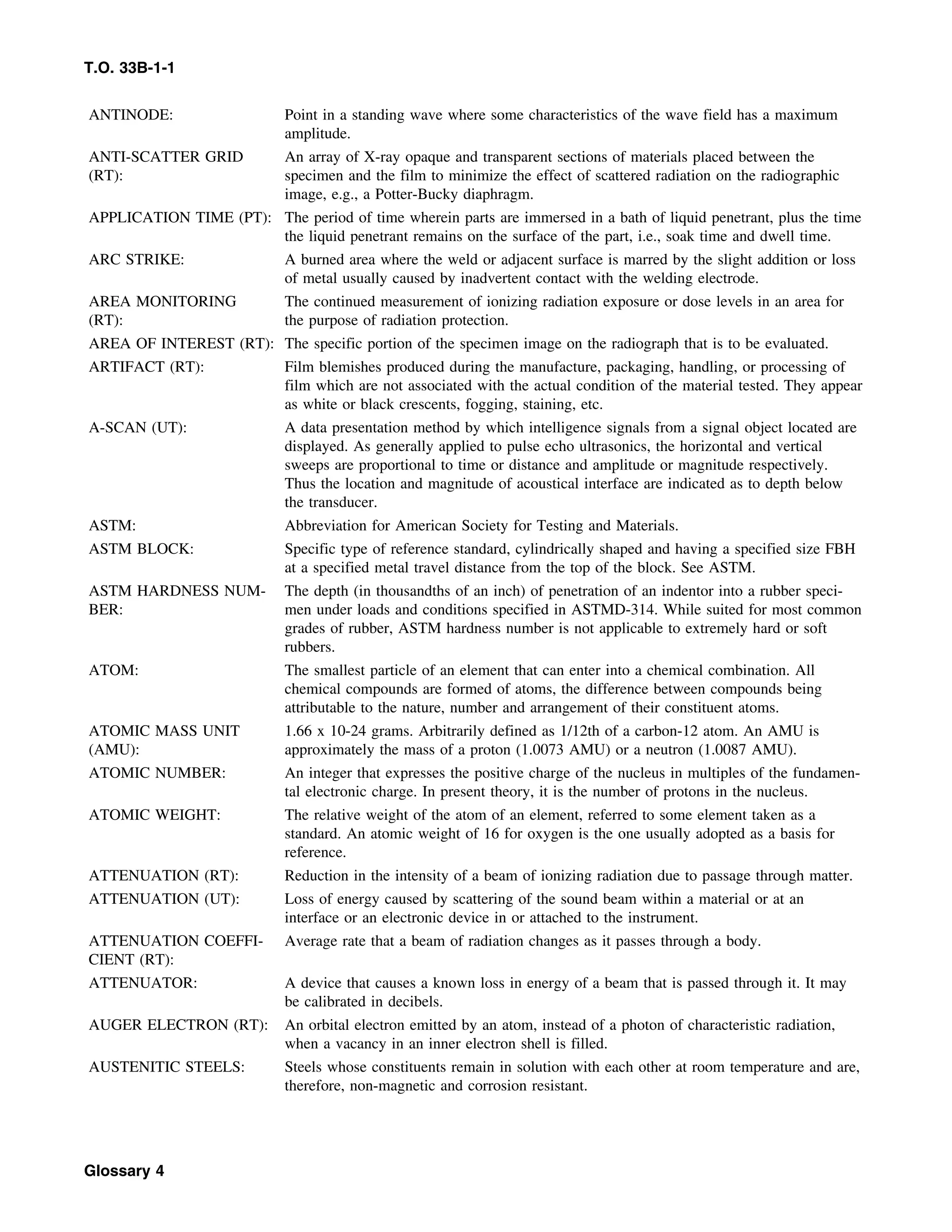 Basic Theory   for  non destructive testing