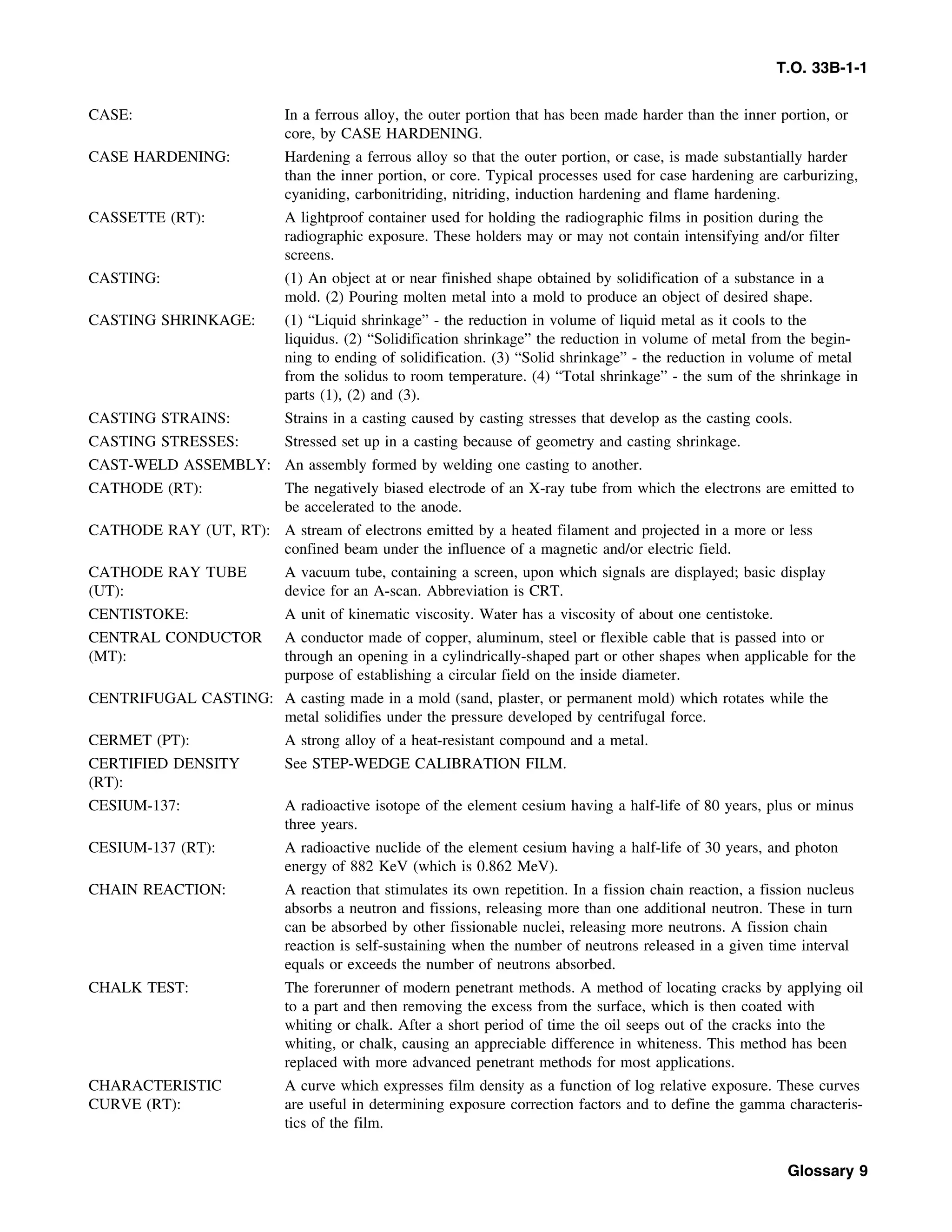 Basic Theory   for  non destructive testing