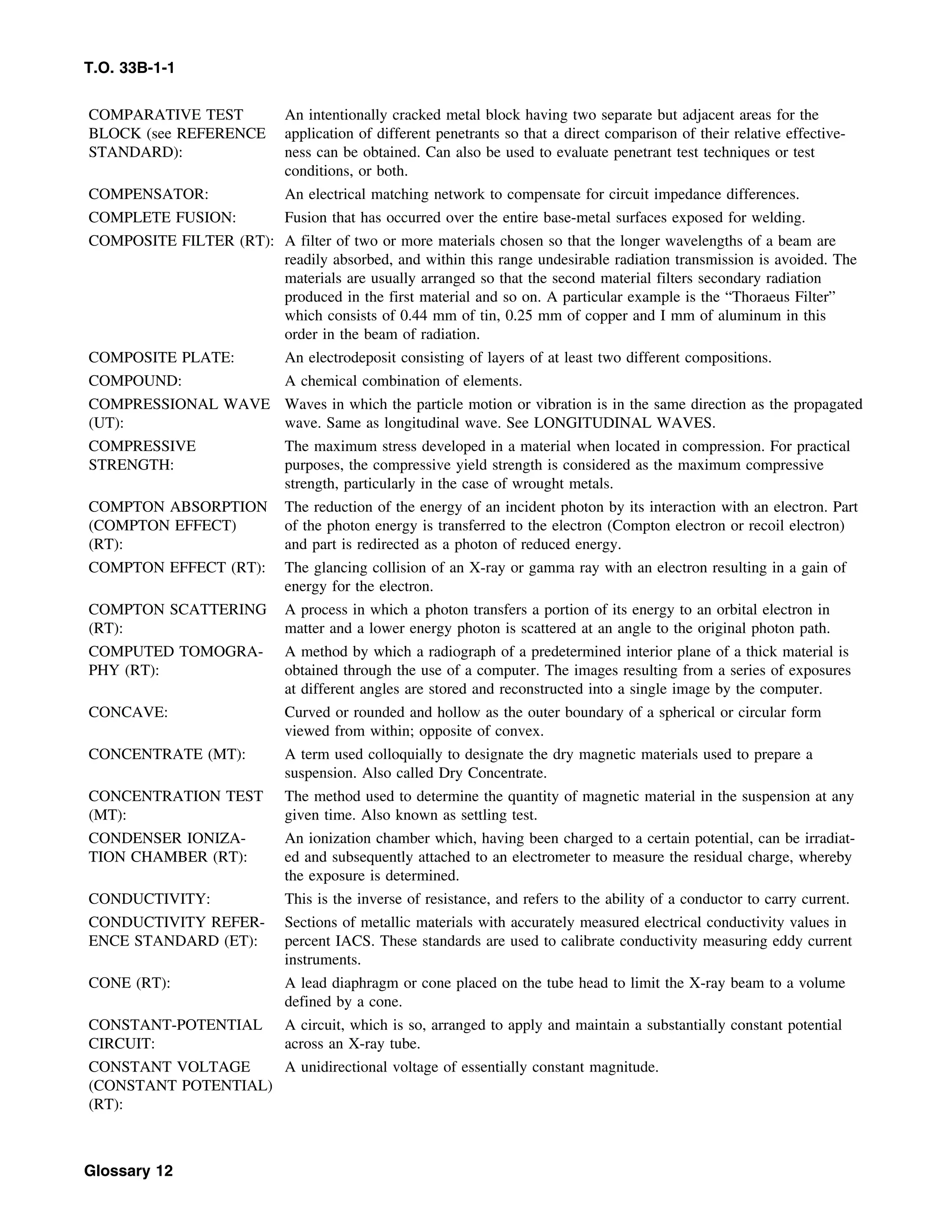 Basic Theory   for  non destructive testing