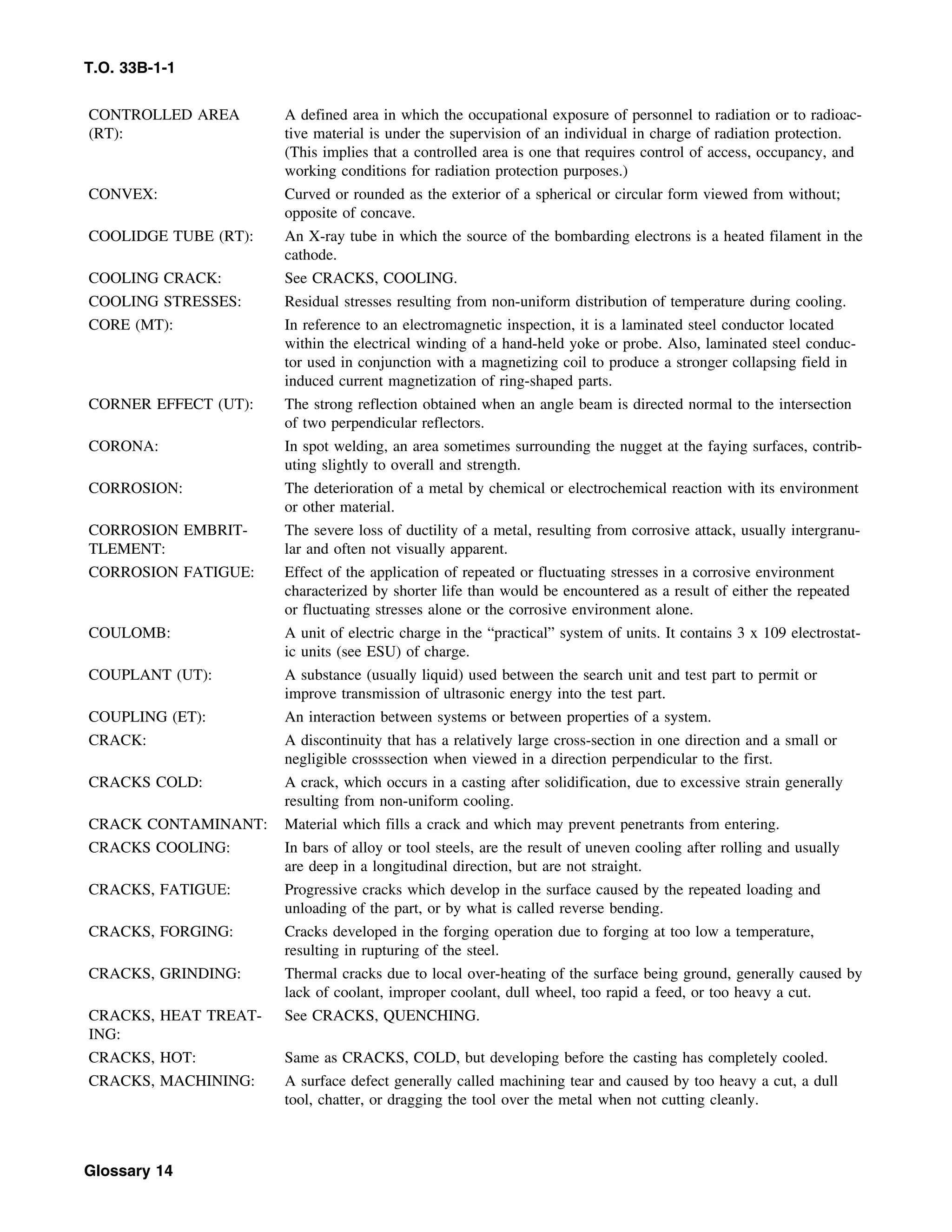 Basic Theory   for  non destructive testing
