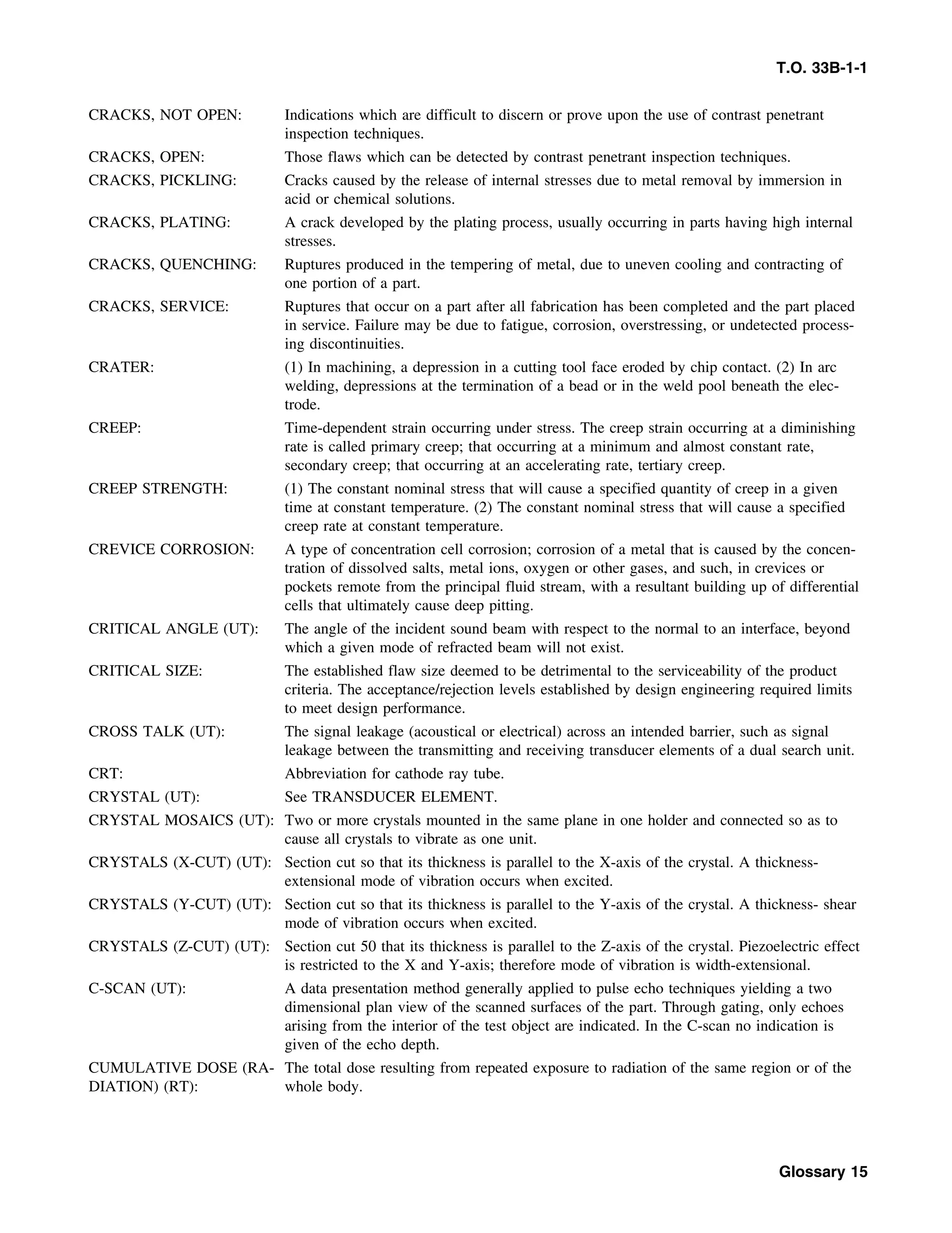 Basic Theory   for  non destructive testing