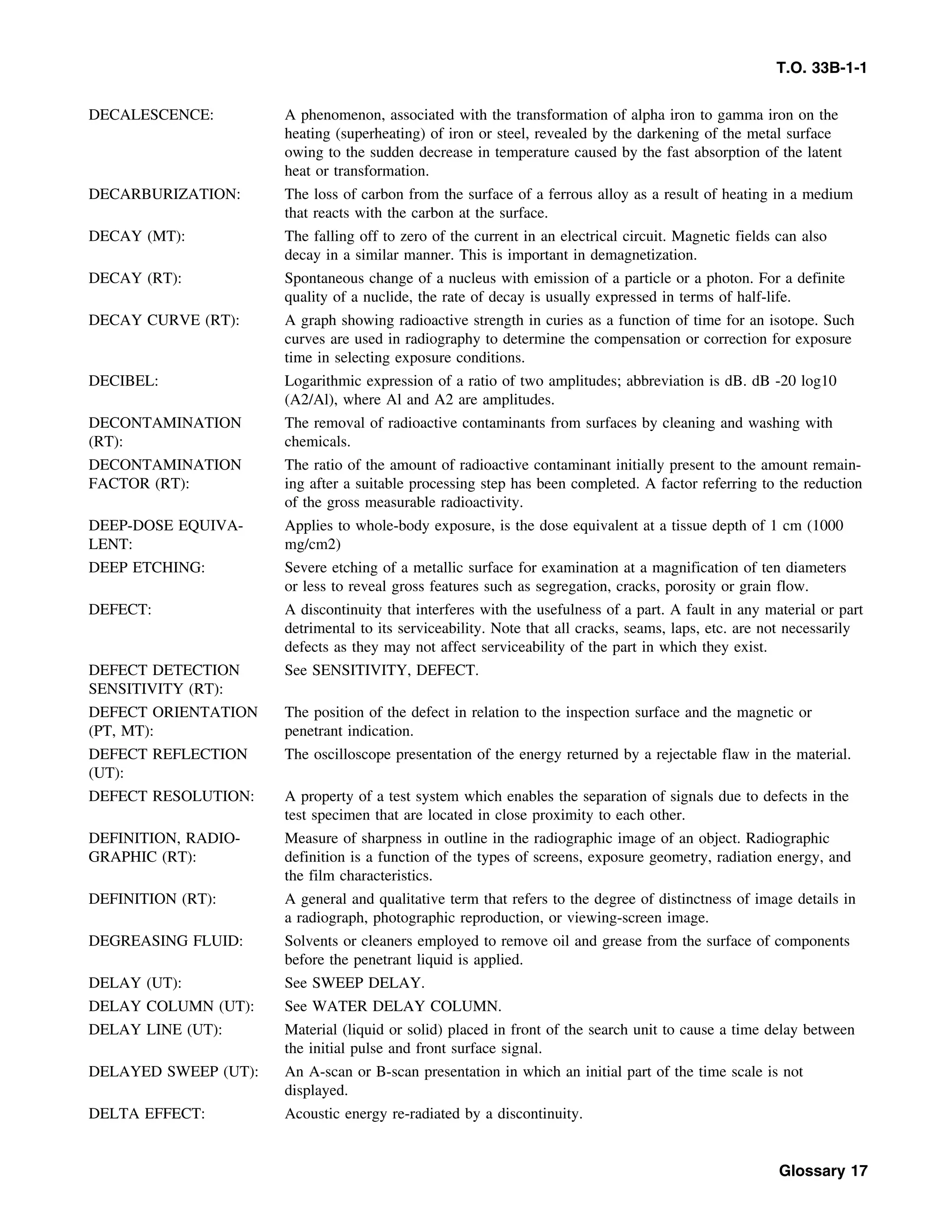 Basic Theory   for  non destructive testing