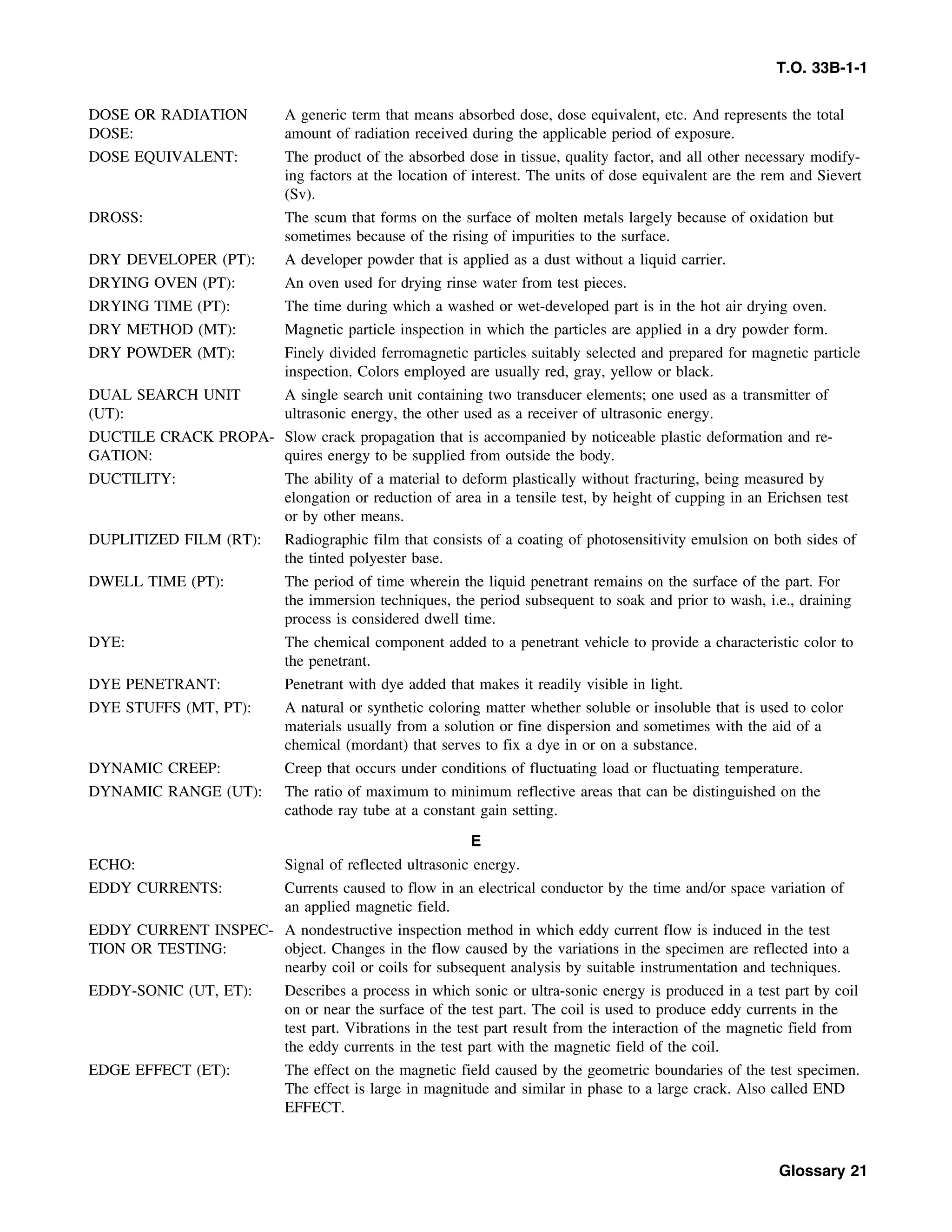 Basic Theory   for  non destructive testing