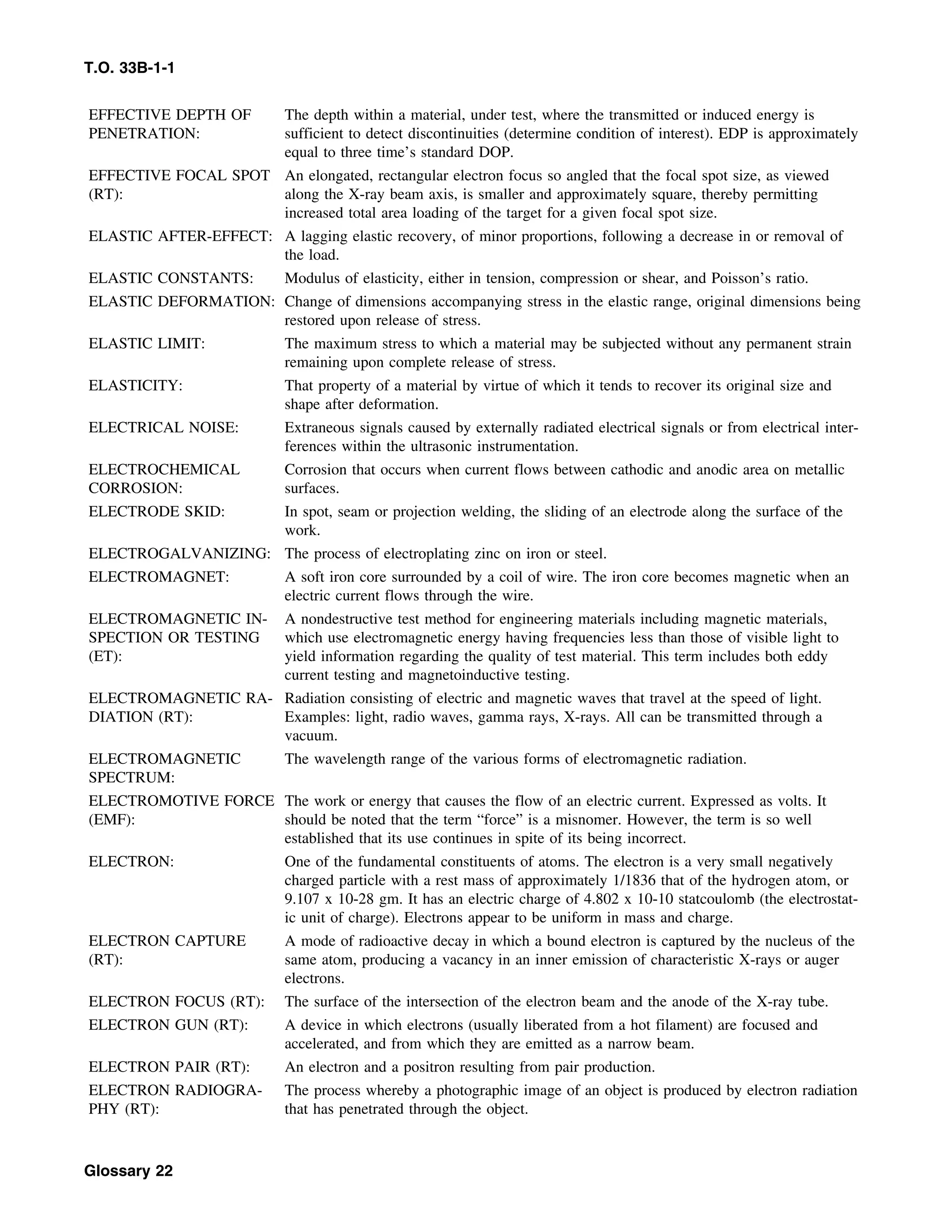 Basic Theory   for  non destructive testing