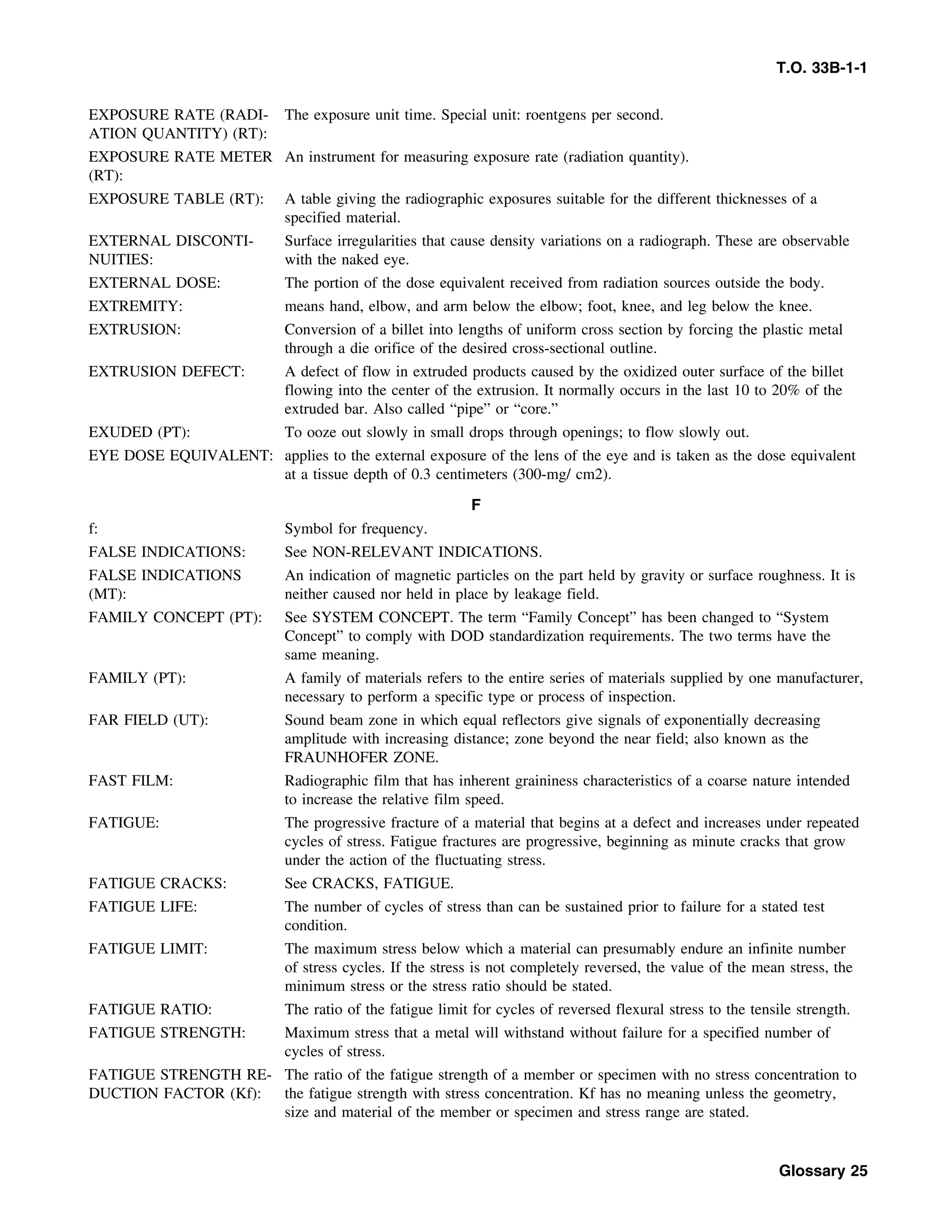 Basic Theory   for  non destructive testing