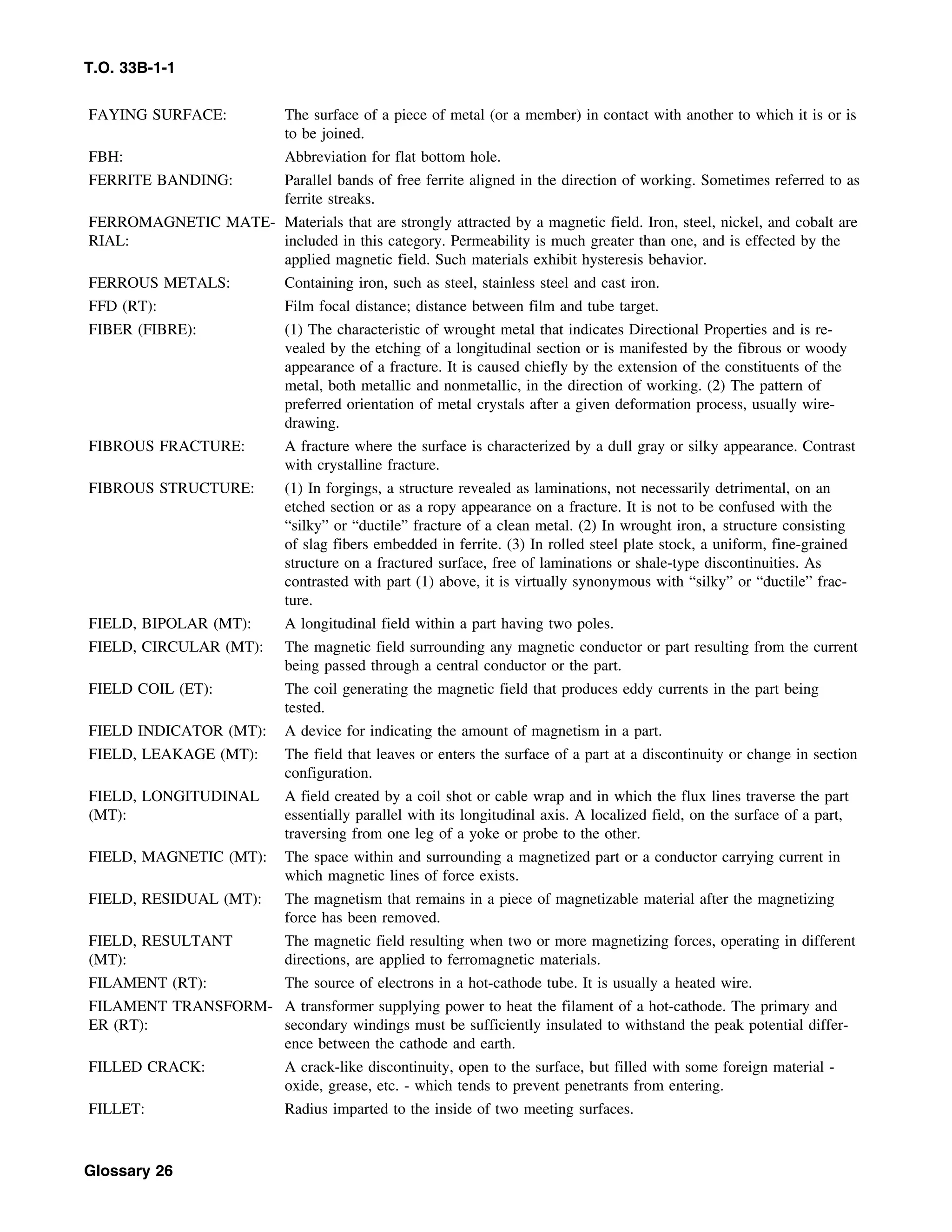 Basic Theory   for  non destructive testing