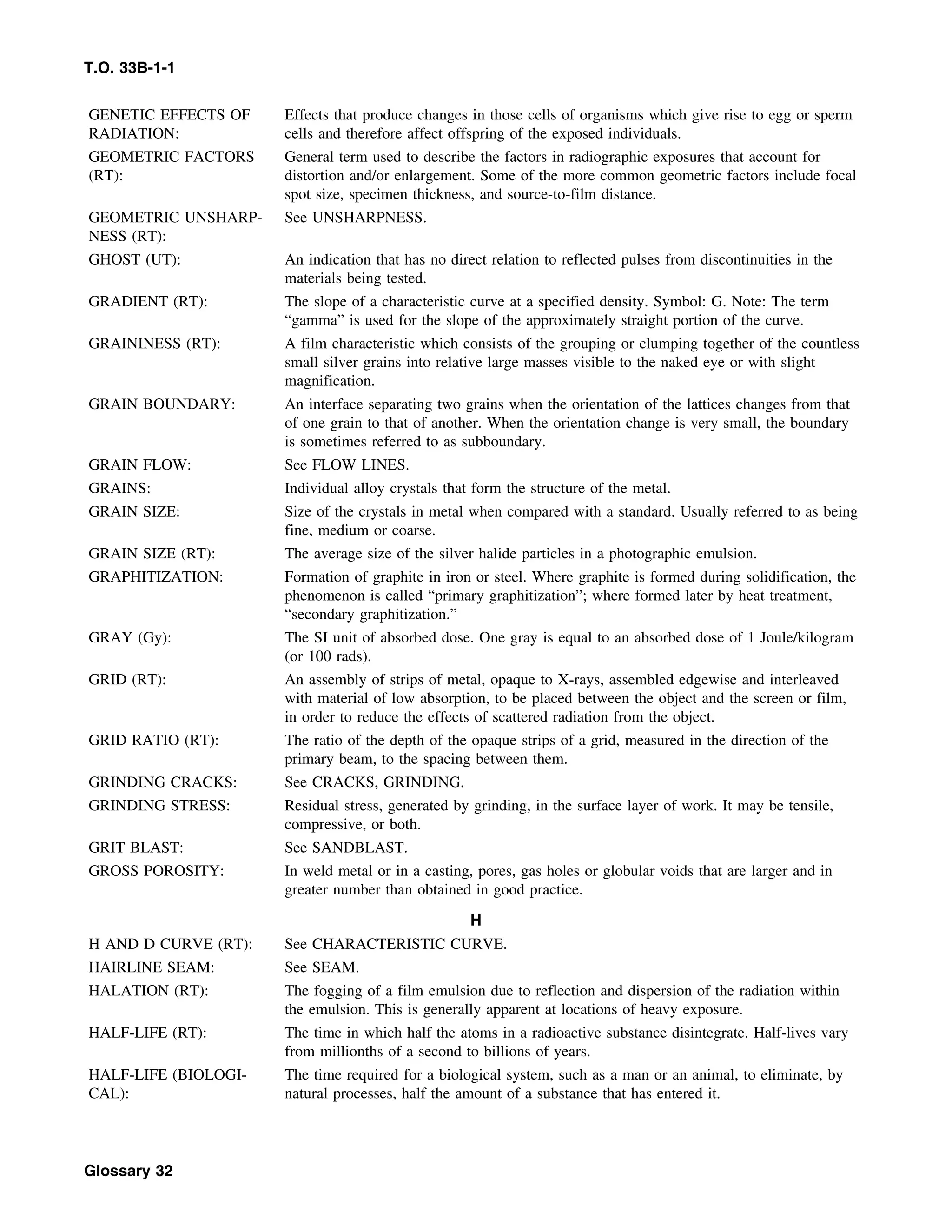 Basic Theory   for  non destructive testing