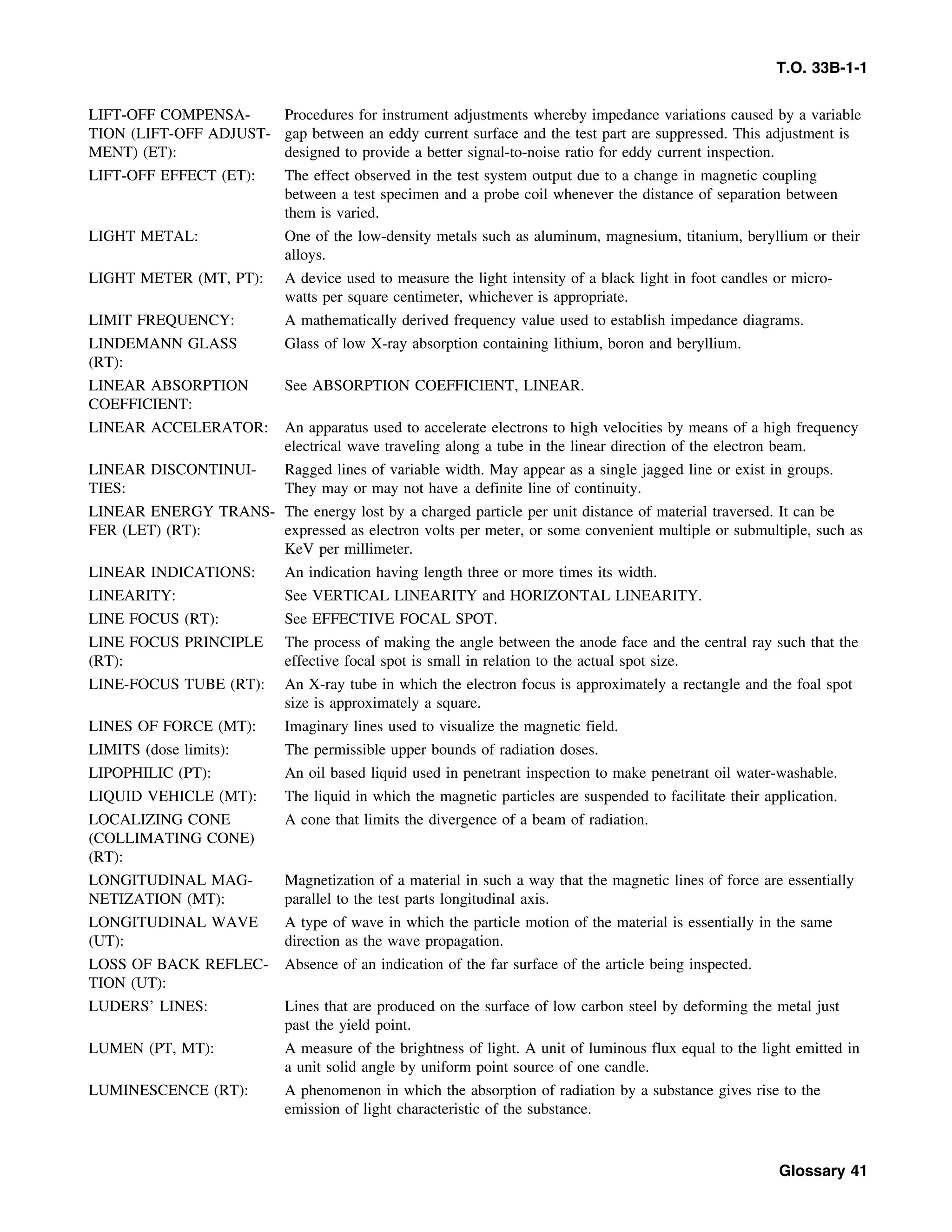 Basic Theory   for  non destructive testing
