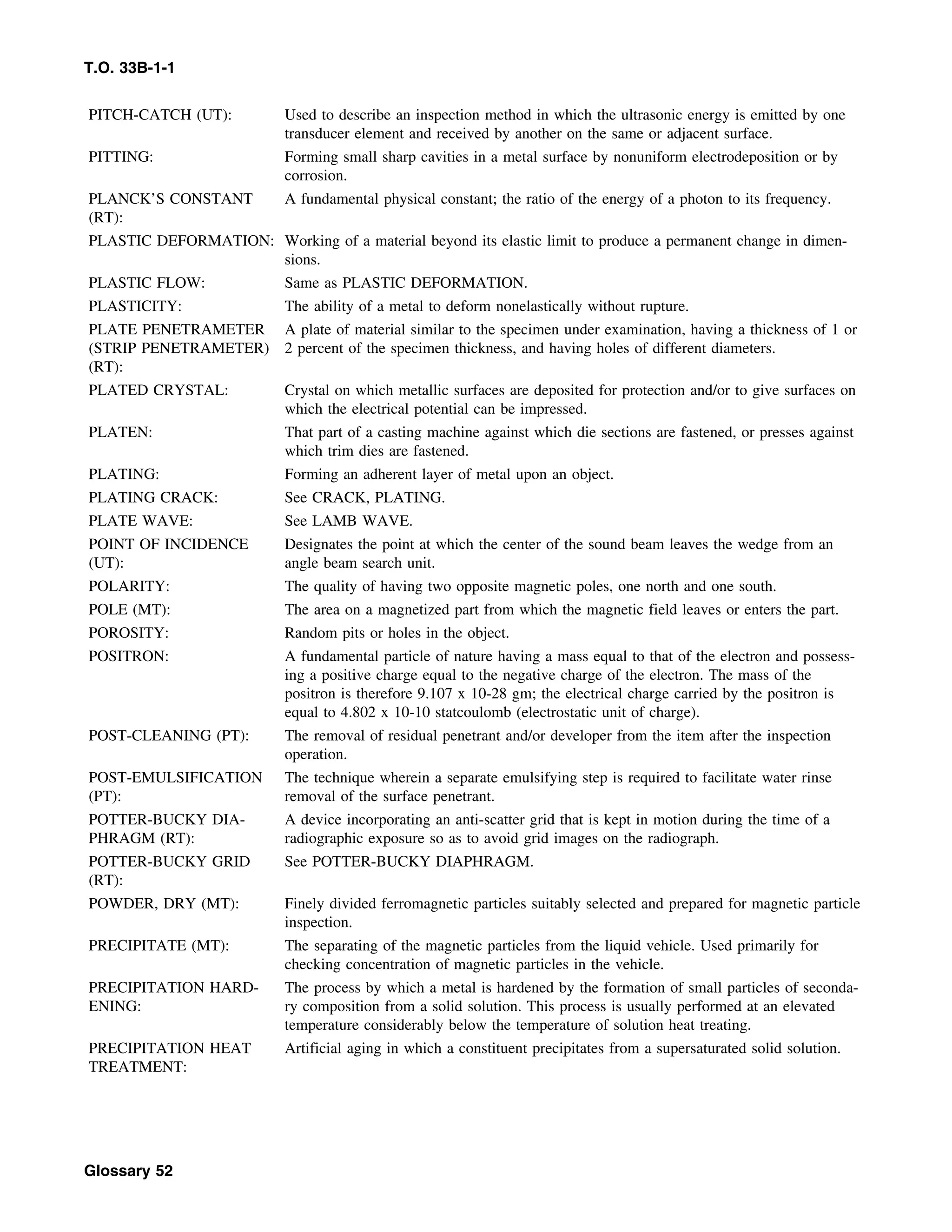 Basic Theory   for  non destructive testing