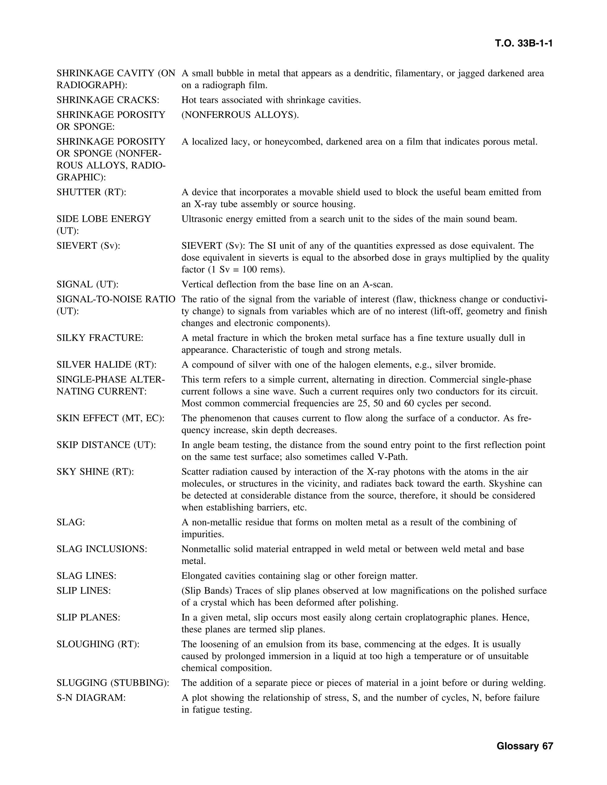 Basic Theory   for  non destructive testing