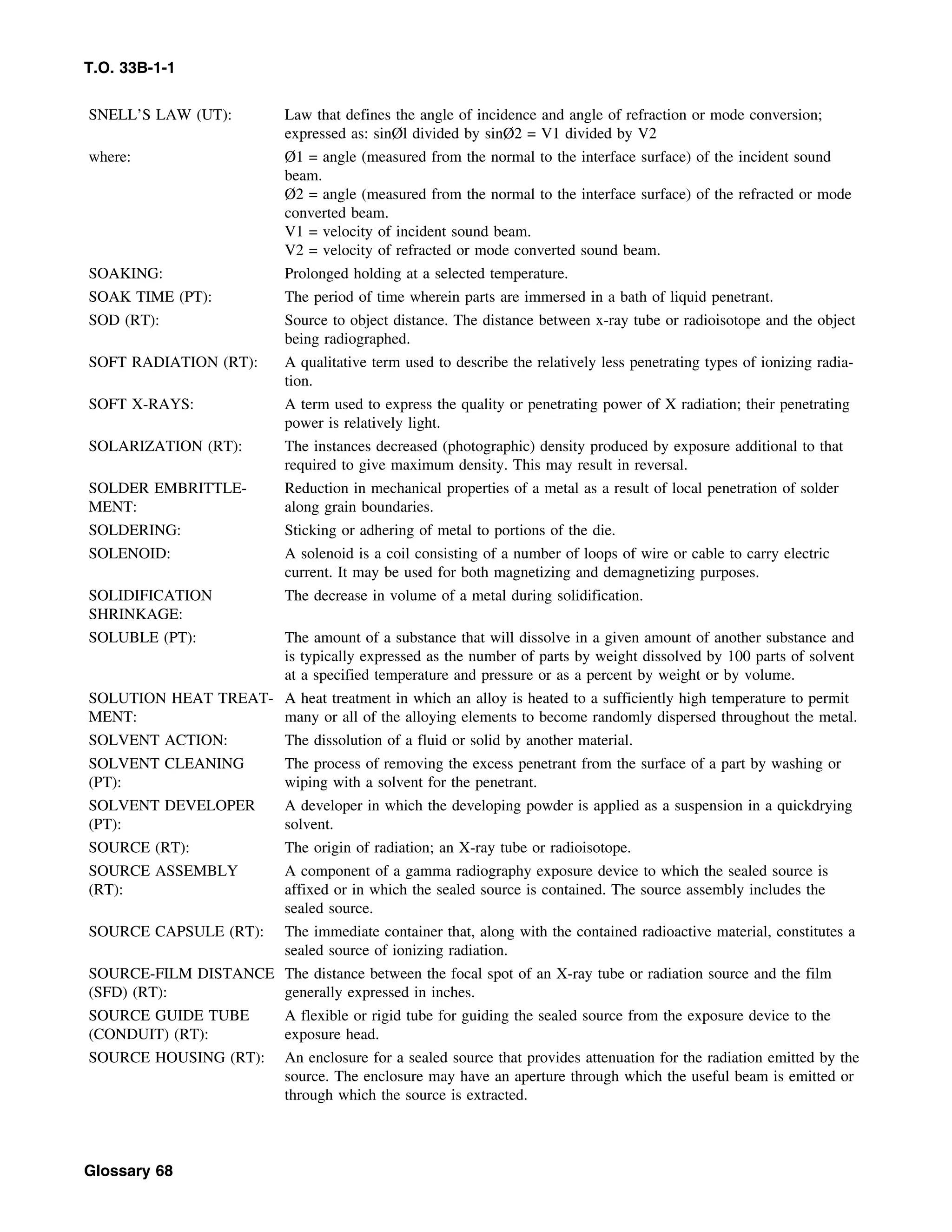Basic Theory   for  non destructive testing