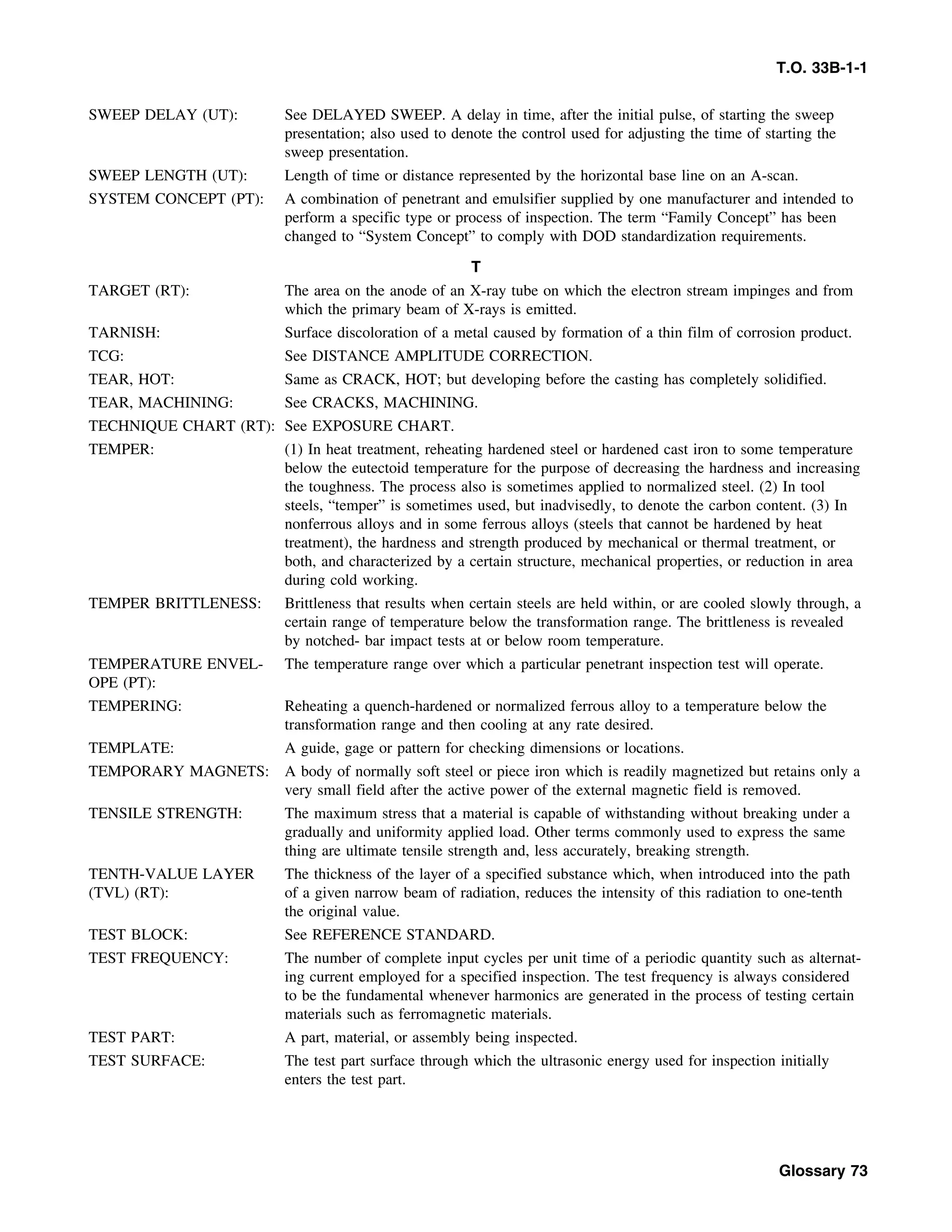 Basic Theory   for  non destructive testing