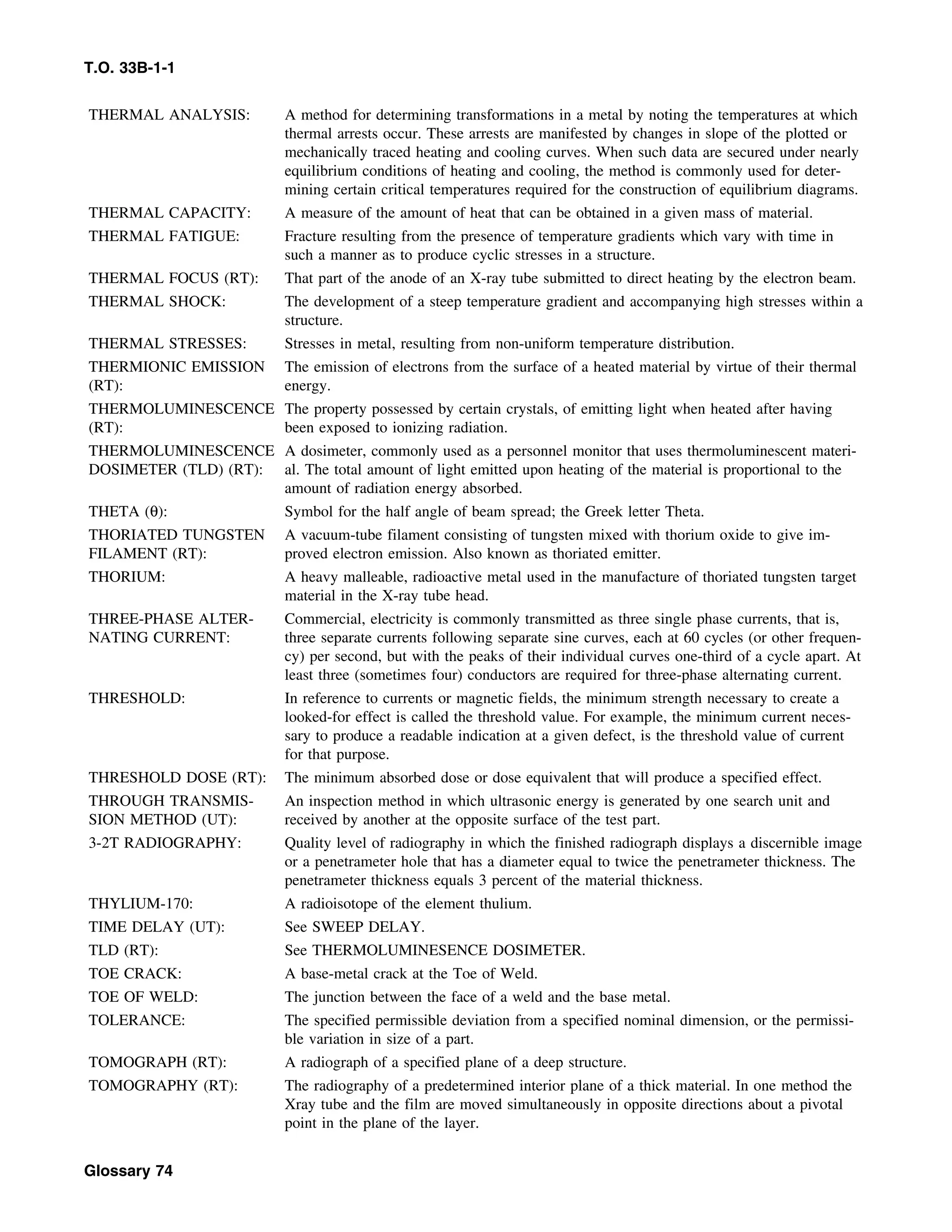 Basic Theory   for  non destructive testing