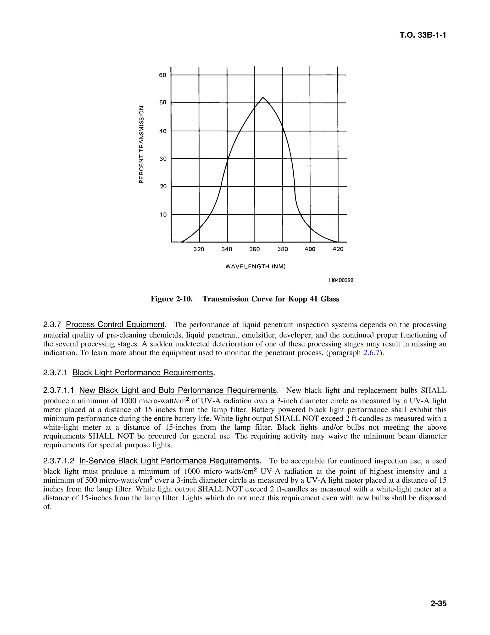 T.O. 33B-1-1
Figure 2-10. Transmission Curve for Kopp 41 Glass
2.3.7 Process Control Equipment. The performance of liquid penetrant inspection systems depends on the processing
material quality of pre-cleaning chemicals, liquid penetrant, emulsifier, developer, and the continued proper functioning of
the several processing stages. A sudden undetected deterioration of one of these processing stages may result in missing an
indication. To learn more about the equipment used to monitor the penetrant process, (paragraph 2.6.7).
2.3.7.1 Black Light Performance Requirements.
2.3.7.1.1 New Black Light and Bulb Performance Requirements. New black light and replacement bulbs SHALL
produce a minimum of 1000 micro-watt/cm2 of UV-A radiation over a 3-inch diameter circle as measured by a UV-A light
meter placed at a distance of 15 inches from the lamp filter. Battery powered black light performance shall exhibit this
minimum performance during the entire battery life. White light output SHALL NOT exceed 2 ft-candles as measured with a
white-light meter at a distance of 15-inches from the lamp filter. Black lights and/or bulbs not meeting the above
requirements SHALL NOT be procured for general use. The requiring activity may waive the minimum beam diameter
requirements for special purpose lights.
2.3.7.1.2 In-Service Black Light Performance Requirements. To be acceptable for continued inspection use, a used
black light must produce a minimum of 1000 micro-watts/cm2 UV-A radiation at the point of highest intensity and a
minimum of 500 micro-watts/cm2 over a 3-inch diameter circle as measured by a UV-A light meter placed at a distance of 15
inches from the lamp filter. White light output SHALL NOT exceed 2 ft-candles as measured with a white-light meter at a
distance of 15-inches from the lamp filter. Lights which do not meet this requirement even with new bulbs shall be disposed
of.
2-35
 