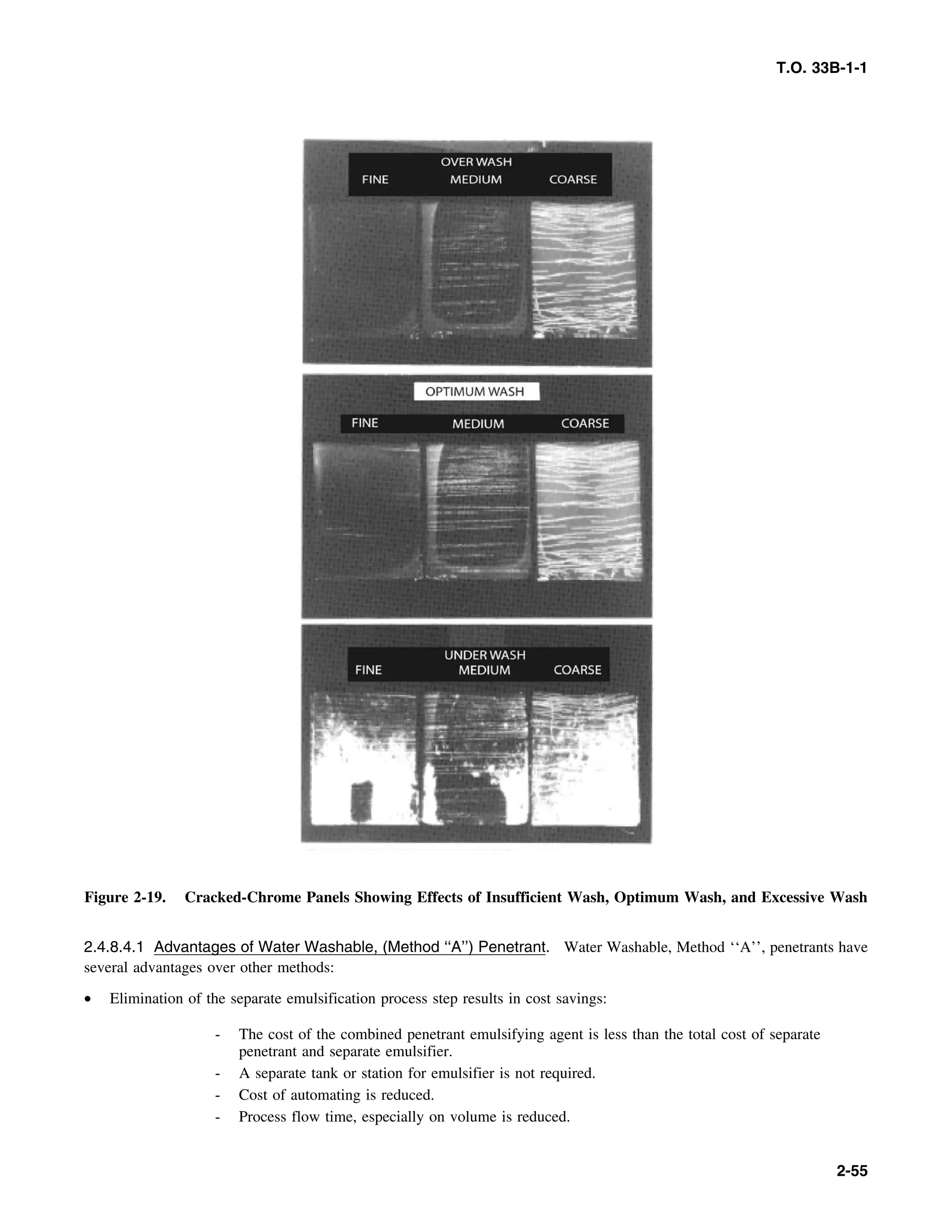 T.O. 33B-1-1
Figure 2-19. Cracked-Chrome Panels Showing Effects of Insufficient Wash, Optimum Wash, and Excessive Wash
2.4.8.4.1 Advantages of Water Washable, (Method ‘‘A’’) Penetrant. Water Washable, Method ‘‘A’’, penetrants have
several advantages over other methods:
• Elimination of the separate emulsification process step results in cost savings:
- The cost of the combined penetrant emulsifying agent is less than the total cost of separate
penetrant and separate emulsifier.
- A separate tank or station for emulsifier is not required.
- Cost of automating is reduced.
- Process flow time, especially on volume is reduced.
2-55
 