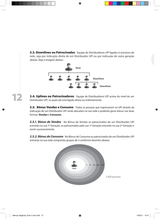 2.3. Downlines ou Patrocinados Equipe de Distribuidores UP! ligados à estrutura de
                     rede, seja por indicação direta de um Distribuidor UP! ou por indicação de outra geração
                     abaixo. Veja a imagem abaixo:

                                                             Você



                                                                             Downlines


                                                                                     Downlines




12                   2.4. Uplines ou Patrocinadores Equipe de Distribuidores UP! acima do nível de um
                     Distribuidor UP!, os quais ele está ligado direta ou indiretamente.

                     2.5. Bônus Vendas e Consumo Todas as pessoas que ingressarem na UP! através da
                     indicação de um Distribuidor UP! serão alocados na sua rede e poderão gerar bônus nas duas
                     formas: Vendas e Consumo.

                     2.5.1. Bônus de Vendas No Bônus de Vendas os patrocinados de um Distribuidor UP!
                     entrarão na sua 1ª Geração, os patrocinados pela sua 1ª Geração entrarão na sua 2ª Geração e
                     assim sucessivamente.

                     2.5.2. Bônus de Consumo No Bônus de Consumo os patrocinados de um Distribuidor UP!
                     entrarão na sua rede compondo grupos de 5 conforme desenho abaixo:




                                                                      5   25 125 625 3.125
                                                          Você



                                                                                             3.905 pessoas




Manual_Negócios_final 4_kiron.indd 12                                                                              15/03/11 15:41
 