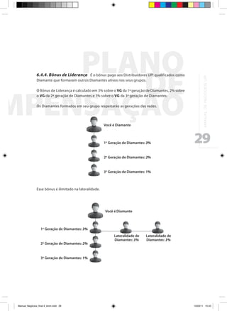 6.4.4. Bônus de Liderança É o bônus pago aos Distribuidores UP! qualificados como




                                                                                                                M A N UA L D E N E G Ó C I O S U P !
                Diamante que formaram outros Diamantes ativos nos seus grupos.

                O Bônus de Liderança é calculado em 3% sobre o VG da 1ª geração de Diamantes, 2% sobre
                o VG da 2ª geração de Diamantes e 1% sobre o VG da 3ª geração de Diamantes.

                Os Diamantes formados em seu grupo respeitarão as gerações das redes.



                                                          Você é Diamante



                                                          1o Geração de Diamantes: 3%                    29
                                                          2o Geração de Diamantes: 2%


                                                          3o Geração de Diamantes: 1%



                Esse bônus é ilimitado na lateralidade.




                                                          Você é Diamante



                   1o Geração de Diamantes: 3%
                                                               Lateralidade de    Lateralidade de
                                                               Diamantes: 3%      Diamantes: 3%
                   2o Geração de Diamantes: 2%


                   3o Geração de Diamantes: 1%




Manual_Negócios_final 4_kiron.indd 29                                                                   15/03/11 15:43
 