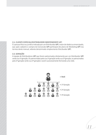 2.1. CLIENTE ESPECIAL/DISTRIBUIDOR INDEPENDENTE UP!
É a pessoa física ou jurídica indicada por um Distribuidor UP!, maior de idade ou emancipado,
que após cadastro e compra da Concessão UP! participará do plano de Marketing UP! nos
termos deste manual, adiante denominado simplesmente Distribuidor UP!.
2.2. GERAÇÃO
A equipe de Distribuidores UP! que forem patrocinados diretamente por um Distribuidor UP!
serãosua1ªgeração.Ospatrocinadospelasua1ªgeraçãoserãosua2ªgeração,ospatrocinados
pela 2ª geração serão sua 3ª geração e assim sucessivamente formando uma rede.
11
MANUAL DE NEGÓCIOS UP!
Você
1ª Geração
2ª Geração
3ª Geração
 