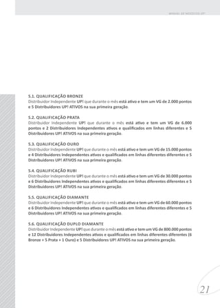 5.1. QUALIFICAÇÃO BRONZE
Distribuidor Independente UP! que durante o mês está ativo e tem um VG de 2.000 pontos
e 5 Distribuidores UP! ATIVOS na sua primeira geração.
5.2. QUALIFICAÇÃO PRATA
Distribuidor Independente UP! que durante o mês está ativo e tem um VG de 6.000
pontos e 2 Distribuidores Independentes ativos e qualificados em linhas diferentes e 5
Distribuidores UP! ATIVOS na sua primeira geração.
5.3. QUALIFICAÇÃO OURO
Distribuidor Independente UP! que durante o mês está ativo e tem um VG de 15.000 pontos
e 4 Distribuidores Independentes ativos e qualificados em linhas diferentes diferentes e 5
Distribuidores UP! ATIVOS na sua primeira geração.
5.4. QUALIFICAÇÃO RUBI
Distribuidor Independente UP! que durante o mês está ativo e tem um VG de 30.000 pontos
e 6 Distribuidores Independentes ativos e qualificados em linhas diferentes diferentes e 5
Distribuidores UP! ATIVOS na sua primeira geração.
5.5. QUALIFICAÇÃO DIAMANTE
Distribuidor Independente UP! que durante o mês está ativo e tem um VG de 60.000 pontos
e 6 Distribuidores Independentes ativos e qualificados em linhas diferentes diferentes e 5
Distribuidores UP! ATIVOS na sua primeira geração.
5.6. QUALIFICAÇÃO DUPLO DIAMANTE
Distribuidor Independente UP! que durante o mês está ativo e tem um VG de 800.000 pontos
e 12 Distribuidores Independentes ativos e qualificados em linhas diferentes diferentes (6
Bronze + 5 Prata + 1 Ouro) e 5 Distribuidores UP! ATIVOS na sua primeira geração.
21
MANUAL DE NEGÓCIOS UP!
 