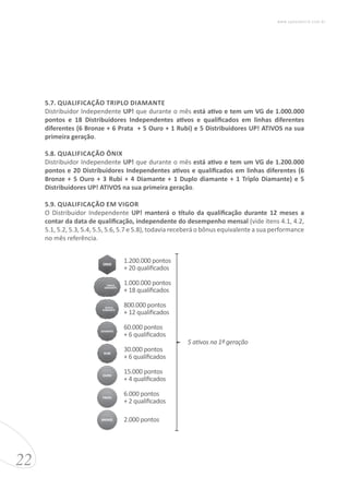5.7. QUALIFICAÇÃO TRIPLO DIAMANTE
Distribuidor Independente UP! que durante o mês está ativo e tem um VG de 1.000.000
pontos e 18 Distribuidores Independentes ativos e qualificados em linhas diferentes
diferentes (6 Bronze + 6 Prata + 5 Ouro + 1 Rubi) e 5 Distribuidores UP! ATIVOS na sua
primeira geração.
5.8. QUALIFICAÇÃO ÔNIX
Distribuidor Independente UP! que durante o mês está ativo e tem um VG de 1.200.000
pontos e 20 Distribuidores Independentes ativos e qualificados em linhas diferentes (6
Bronze + 5 Ouro + 3 Rubi + 4 Diamante + 1 Duplo diamante + 1 Triplo Diamante) e 5
Distribuidores UP! ATIVOS na sua primeira geração.
5.9. QUALIFICAÇÃO EM VIGOR
O Distribuidor Independente UP! manterá o título da qualificação durante 12 meses a
contar da data de qualificação, independente do desempenho mensal (vide itens 4.1, 4.2,
5.1, 5.2, 5.3, 5.4, 5.5, 5.6, 5.7 e 5.8), todavia receberá o bônus equivalente a sua performance
no mês referência.
22
www.upessencia.com.br
5 ativos na 1ª geração
1.200.000 pontos
+ 20 qualiﬁcados
1.000.000 pontos
+ 18 qualiﬁcados
800.000 pontos
+ 12 qualiﬁcados
60.000 pontos
+ 6 qualiﬁcados
30.000 pontos
+ 6 qualiﬁcados
15.000 pontos
+ 4 qualiﬁcados
6.000 pontos
+ 2 qualiﬁcados
2.000 pontos
RUBI
DIAMANTE
TRIPLO
DIAMANTE
TRIPLO
DIAMANTE
TRIPLO
DIAMANTE
TRIPLO
DIAMANTE
DUPLO
DIAMANTE
BRONZE
PRATA
OURO
ONIX
 