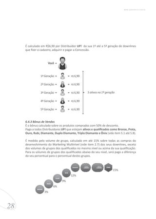 É calculado em R$6,90 por Distribuidor UP! da sua 1ª até a 5ª geração de downlines
que fizer o cadastro, adquirir e pagar a Concessão.
6.4.3 Bônus de Vendas
É o bônus calculado sobre os produtos comprados com 50% de desconto.
Pago a todos Distribuidores UP! que estejam ativos e qualificados como Bronze, Prata,
Ouro, Rubi, Diamante, Duplo Diamante, Triplo Diamante e Ônix (vide item 5.1 até 5.8).
É medido pelo volume de grupo, calculado em até 15% sobre todas as compras do
desenvolvimento do Marketing Multinível (vide item 2.7) dos seus downlines, exceto
dos volumes de grupos dos qualificados no mesmo nível ou acima da sua qualificação.
Para os volumes de grupos dos qualificados abaixo do seu nível, será pago a diferença
do seu percentual para o percentual destes grupos.
28
www.upessencia.com.br
Você
1ª Geração
2ª Geração
3ª Geração
4ª Geração
5ª Geração
R$ 6,90
R$ 6,90
R$ 6,90
R$ 6,90
R$ 6,90
5 ativos na 1ª geração
TRIPLO
DIAMANTE
TRIPLO
DIAMANTE
TRIPLO
DIAMANTE
3%
6%
9%
12%
15%
RUBI
DIAMANTE
TRIPLO
DIAMANTE
DUPLO
DIAMANTE
BRONZE
PRATA
OURO
ONIX
 