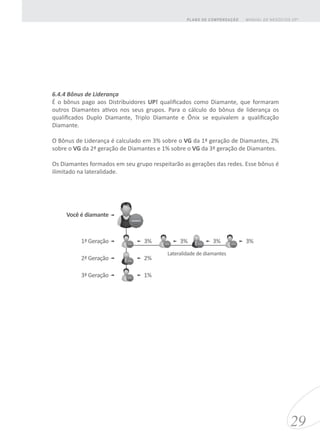 6.4.4 Bônus de Liderança
É o bônus pago aos Distribuidores UP! qualificados como Diamante, que formaram
outros Diamantes ativos nos seus grupos. Para o cálculo do bônus de liderança os
qualificados Duplo Diamante, Triplo Diamante e Ônix se equivalem a qualificação
Diamante.
O Bônus de Liderança é calculado em 3% sobre o VG da 1ª geração de Diamantes, 2%
sobre o VG da 2ª geração de Diamantes e 1% sobre o VG da 3ª geração de Diamantes.
Os Diamantes formados em seu grupo respeitarão as gerações das redes. Esse bônus é
ilimitado na lateralidade.
29
MANUAL DE NEGÓCIOS UP!PLANO DE COMPENSAÇÃO
Você é diamante
1ª Geração
2ª Geração
3ª Geração
3%
2%
1%
Lateralidade de diamantes
3% 3% 3%
DIAMANTE
DIAMANTE DIAMANTE DIAMANTE
DIAMANTE
DIAMANTE
DIAMANTE
 