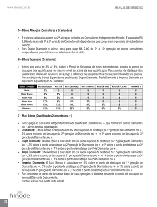 Manual negocios  hinode