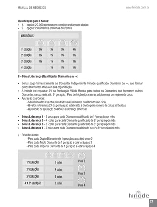 Manual negocios  hinode
