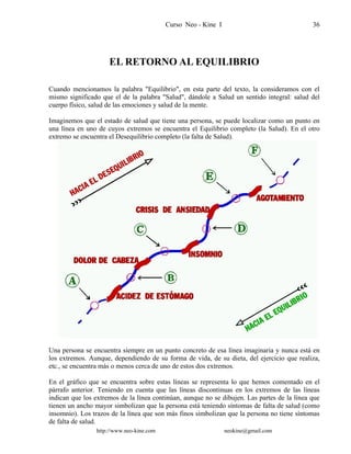 Curso Neo - Kine I 36
EL RETORNO AL EQUILIBRIO
Cuando mencionamos la palabra "Equilibrio", en esta parte del texto, la consideramos con el
mismo significado que el de la palabra "Salud", dándole a Salud un sentido integral: salud del
cuerpo físico, salud de las emociones y salud de la mente.
Imaginemos que el estado de salud que tiene una persona, se puede localizar como un punto en
una línea en uno de cuyos extremos se encuentra el Equilibrio completo (la Salud). En el otro
extremo se encuentra el Desequilibrio completo (la falta de Salud).
Una persona se encuentra siempre en un punto concreto de esa línea imaginaria y nunca está en
los extremos. Aunque, dependiendo de su forma de vida, de su dieta, del ejercicio que realiza,
etc., se encuentra más o menos cerca de uno de estos dos extremos.
En el gráfico que se encuentra sobre estas líneas se representa lo que hemos comentado en el
párrafo anterior. Teniendo en cuenta que las líneas discontinuas en los extremos de las líneas
indican que los extremos de la línea continúan, aunque no se dibujen. Las partes de la línea que
tienen un ancho mayor simbolizan que la persona está teniendo síntomas de falta de salud (como
insomnio). Los trazos de la línea que son más finos simbolizan que la persona no tiene síntomas
de falta de salud.
http://www.neo-kine.com neokine@gmail.com
 