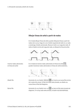 4. Simulación avanzada y diseño de circuitos
1. 2. 3.
Dibujar líneas de señal a partir de nodos
En el modo dibujar líneas de señal, pueden dibujarse líneas a partir de
nodos de la curva. Haga clic con el botón izquierdo del ratón en un nodo
y mantenga el botón presionado. Mueva el ratón a un segundo nodo. Al
soltar el botón encima del segundo nodo, se dibujará la línea de señal.
1. 2. 3.
Insertar nodos adicionales
en líneas de señal
En el modo de insertar nodos adicionales en líneas de señal ,
pueden insertarse nodos adicionales en líneas de señal existentes.
1. 2. 3.
Añadir ﬁla Haciendo clic en el botón Add row , se inserta una nueva ﬁla encima
de la selección actual. Si hay una celda seleccionada, se añade una
nueva línea al ﬁnal del diagrama.
Borrar ﬁla Haciendo clic en el botón Delete row , se borra la ﬁla seleccionada del
diagrama. Si no hay nada seleccionado, el botón está deshabilitado.
© Festo Didactic GmbH & Co. KG y Art Systems • FluidSIM 105
 
