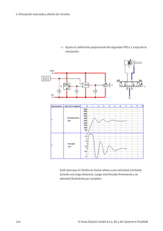 4. Simulación avanzada y diseño de circuitos
> Ajuste el coeﬁciente proporcional del regulador PID a 3 y ejecute la
simulación.
Está claro que el cilindro se mueve ahora a una velocidad constante
durante una larga distancia. Luego será frenado ﬁrmemente y se
detendrá ﬁnalmente por completo.
144 © Festo Didactic GmbH & Co. KG y Art Systems • FluidSIM
 