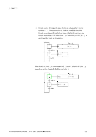 7. GRAFCET
> Para la acción del segundo paso Acción al activar, elija C como
variable y C+1 como atribución. C hace las veces de contador.
Para la segunda acción del primer paso elija Acción con suceso,
siendo la variable B con atribución 1 y la condición/suceso [C>2]. A
continuación, inicie la simulación.
Al activarse el paso 2, C aumenta en uno. Cuando C alcanza el valor 3, y
cuando se activa el paso 1, B obtiene el valor 1.
© Festo Didactic GmbH & Co. KG y Art Systems • FluidSIM 215
 