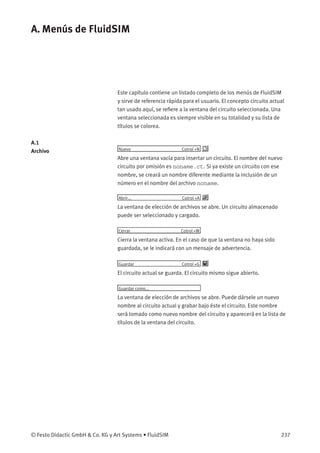 A. Menús de FluidSIM
Este capítulo contiene un listado completo de los menús de FluidSIM
y sirve de referencia rápida para el usuario. El concepto circuito actual
tan usado aquí, se reﬁere a la ventana del circuito seleccionada. Una
ventana seleccionada es siempre visible en su totalidad y su lista de
títulos se colorea.
A.1
Archivo Nuevo Cotrol +N
Abre una ventana vacía para insertar un circuito. El nombre del nuevo
circuito por omisión es noname.ct. Si ya existe un circuito con ese
nombre, se creará un nombre diferente mediante la inclusión de un
número en el nombre del archivo noname.
Abrir... Cotrol +A
La ventana de elección de archivos se abre. Un circuito almacenado
puede ser seleccionado y cargado.
Cerrar Cotrol +W
Cierra la ventana activa. En el caso de que la ventana no haya sido
guardada, se le indicará con un mensaje de advertencia.
Guardar Cotrol +G
El circuito actual se guarda. El circuito mismo sigue abierto.
Guardar como...
La ventana de elección de archivos se abre. Puede dársele un nuevo
nombre al circuito actual y grabar bajo éste el circuito. Este nombre
será tomado como nuevo nombre del circuito y aparecerá en la lista de
títulos de la ventana del circuito.
© Festo Didactic GmbH & Co. KG y Art Systems • FluidSIM 237
 