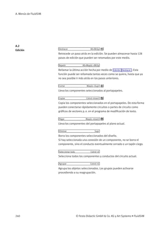 A. Menús de FluidSIM
A.2
Edición Deshacer Alt+BkSp
Retrocede un paso atrás en la edición. Se pueden almacenar hasta 128
pasos de edición que pueden ser retomados por este medio.
Repetir Alt+Mayús +BkSp
Rellamar la última acción hecha por medio de Edición Deshacer . Esta
función puede ser rellamada tantas veces como se quiera, hasta que ya
no sea posible ir más atrás en los pasos anteriores.
Cortar Mayús +Supr
Lleva los componentes seleccionados al portapapeles.
Copiar Cotrol +Insert
Copia los componentes seleccionados en el portapapeles. De esta forma
pueden conectarse rápidamente circuitos o partes de circuito como
gráﬁcos de vectores p. e. en el programa de modiﬁcación de texto.
Pegar Mayús +Insert
Lleva los componentes del portapapeles al plano actual.
Eliminar Supr
Borra los componentes seleccionados del diseño.
Si hay seleccionada una conexión de un componente, no se borra el
componente, sino el conducto eventualmente cerrado o un tapón ciego.
Seleccionar todo Cotrol +E
Selecciona todos los componentes y conductos del circuito actual.
Agrupar Cotrol +G
Agrupa los objetos seleccionados. Los grupos pueden activarse
procediendo a su reagrupación.
240 © Festo Didactic GmbH & Co. KG y Art Systems • FluidSIM
 