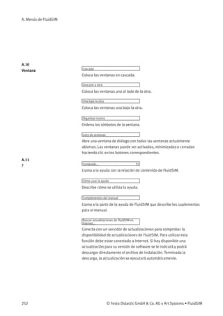 A. Menús de FluidSIM
A.10
Ventana Cascada
Coloca las ventanas en cascada.
Una junt a otra
Coloca las ventanas una al lado de la otra.
Una bajo la otra
Coloca las ventanas una bajo la otra.
Organizar iconos
Ordena los símbolos de la ventana.
Lista de ventanas
Abre una ventana de diálogo con todas las ventanas actualmente
abiertas. Las ventanas puede ser activadas, minimizadas o cerradas
haciendo clic en los botones correspondientes.
A.11
? Contenido... F1
Llama a la ayuda con la relación de contenido de FluidSIM.
Cómo usar la ayuda
Describe cómo se utiliza la ayuda.
Complementos del manual
Llama a la parte de la ayuda de FluidSIM que describe los suplementos
para el manual.
Buscar actualizaciones de FluidSIM en
Internet...
Conecta con un servidor de actualizaciones para comprobar la
disponibilidad de actualizaciones de FluidSIM. Para utilizar esta
función debe estar conectado a Internet. Si hay disponible una
actualización para su versión de software se le indicará y podrá
descargar directamente el archivo de instalación. Terminada la
descarga, la actualización se ejecutará automáticamente.
252 © Festo Didactic GmbH & Co. KG y Art Systems • FluidSIM
 