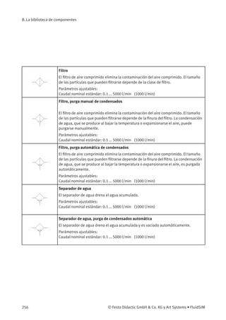 B. La biblioteca de componentes
Filtro
El ﬁltro de aire comprimido elimina la contaminación del aire comprimido. El tamaño
de las partículas que pueden ﬁltrarse depende de la clase de ﬁltro.
Parámetros ajustables:
Caudal nominal estándar: 0.1 ... 5000 l/min (1000 l/min)
Filtro, purga manual de condensados
El ﬁltro de aire comprimido elimina la contaminación del aire comprimido. El tamaño
de las partículas que pueden ﬁltrarse depende de la ﬁnura del ﬁltro. La condensación
de agua, que se produce al bajar la temperatura o expansionarse el aire, puede
purgarse manualmente.
Parámetros ajustables:
Caudal nominal estándar: 0.1 ... 5000 l/min (1000 l/min)
Filtro, purga automática de condensados
El ﬁltro de aire comprimido elimina la contaminación del aire comprimido. El tamaño
de las partículas que pueden ﬁltrarse depende de la ﬁnura del ﬁltro. La condensación
de agua, que se produce al bajar la temperatura o expansionarse el aire, es purgada
automáticamente.
Parámetros ajustables:
Caudal nominal estándar: 0.1 ... 5000 l/min (1000 l/min)
Separador de agua
El separador de agua drena el agua acumulada.
Parámetros ajustables:
Caudal nominal estándar: 0.1 ... 5000 l/min (1000 l/min)
Separador de agua, purga de condensados automática
El separador de agua drena el agua acumulada y es vaciado automáticamente.
Parámetros ajustables:
Caudal nominal estándar: 0.1 ... 5000 l/min (1000 l/min)
256 © Festo Didactic GmbH & Co. KG y Art Systems • FluidSIM
 