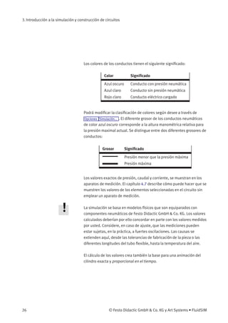 3. Introducción a la simulación y construcción de circuitos
Los colores de los conductos tienen el siguiente signiﬁcado:
Color Signiﬁcado
Azul oscuro Conducto con presión neumática
Azul claro Conducto sin presión neumática
Rojo claro Conducto eléctrico cargado
Podrá modiﬁcar la clasiﬁcación de colores según desee a través de
Opciones Simulación... . El diferente grosor de los conductos neumáticos
de color azul oscuro corresponde a la altura manométrica relativa para
la presión maximal actual. Se distingue entre dos diferentes grosores de
conductos:
Grosor Signiﬁcado
Presión menor que la presión máxima
Presión máxima
Los valores exactos de presión, caudal y corriente, se muestran en los
aparatos de medición. El capítulo 4.7 describe cómo puede hacer que se
muestren los valores de los elementos seleccionadas en el circuito sin
emplear un aparato de medición.
La simulación se basa en modelos físicos que son equiparados con
componentes neumáticos de Festo Didactic GmbH & Co. KG. Los valores
calculados deberían por ello concordar en parte con los valores medidos
por usted. Considere, en caso de ajuste, que las mediciones pueden
estar sujetas, en la práctica, a fuertes oscilaciones. Las causas se
extienden aquí, desde las tolerancias de fabricación de la pieza o las
diferentes longitudes del tubo ﬂexible, hasta la temperatura del aire.
El cálculo de los valores crea también la base para una animación del
cilindro exacta y proporcional en el tiempo.
26 © Festo Didactic GmbH & Co. KG y Art Systems • FluidSIM
 