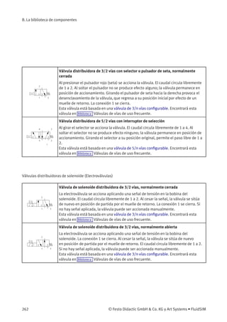 B. La biblioteca de componentes
Válvula distribuidora de 3/2 vías con selector o pulsador de seta, normalmente
cerrada
Al presionar el pulsador rojo (seta) se acciona la válvula. El caudal circula libremente
de 1 a 2. Al soltar el pulsador no se produce efecto alguno; la válvula permanece en
posición de accionamiento. Girando el pulsador de seta hacia la derecha provoca el
desenclavamiento de la válvula, que regresa a su posición inicial por efecto de un
muelle de retorno. La conexión 1 se cierra.
Esta válvula está basada en una válvula de 3/n vías conﬁgurable. Encontrará esta
válvula en Biblioteca Válvulas de vías de uso frecuente.
Válvula distribuidora de 5/2 vías con interruptor de selección
Al girar el selector se acciona la válvula. El caudal circula libremente de 1 a 4. Al
soltar el selector no se produce efecto ninguno; la válvula permanece en posición de
accionamiento. Girando el selector a su posición original, permite el paso libre de 1 a
2.
Esta válvula está basada en una válvula de 5/n vías conﬁgurable. Encontrará esta
válvula en Biblioteca Válvulas de vías de uso frecuente.
Válvulas distribuidoras de solenoide (Electroválvulas)
Válvula de solenoide distribuidora de 3/2 vías, normalmente cerrada
La electroválvula se acciona aplicando una señal de tensión en la bobina del
solenoide. El caudal circula libremente de 1 a 2. Al cesar la señal, la válvula se sitúa
de nuevo en posición de partida por el muelle de retorno. La conexión 1 se cierra. Si
no hay señal aplicada, la válvula puede ser accionada manualmente.
Esta válvula está basada en una válvula de 3/n vías conﬁgurable. Encontrará esta
válvula en Biblioteca Válvulas de vías de uso frecuente.
Válvula de solenoide distribuidora de 3/2 vías, normalmente abierta
La electroválvula se acciona aplicando una señal de tensión en la bobina del
solenoide. La conexión 1 se cierra. Al cesar la señal, la válvula se sitúa de nuevo
en posición de partida por el muelle de retorno. El caudal circula libremente de 1 a 2.
Si no hay señal aplicada, la válvula puede ser accionada manualmente.
Esta válvula está basada en una válvula de 3/n vías conﬁgurable. Encontrará esta
válvula en Biblioteca Válvulas de vías de uso frecuente.
262 © Festo Didactic GmbH & Co. KG y Art Systems • FluidSIM
 