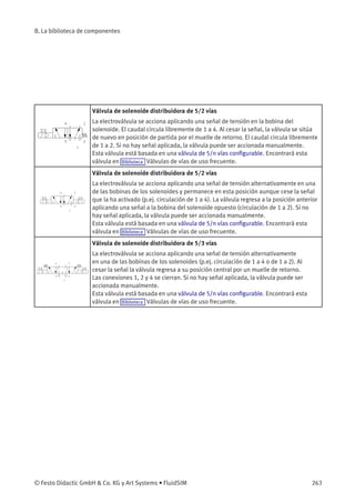 B. La biblioteca de componentes
Válvula de solenoide distribuidora de 5/2 vías
La electroválvula se acciona aplicando una señal de tensión en la bobina del
solenoide. El caudal circula libremente de 1 a 4. Al cesar la señal, la válvula se sitúa
de nuevo en posición de partida por el muelle de retorno. El caudal circula libremente
de 1 a 2. Si no hay señal aplicada, la válvula puede ser accionada manualmente.
Esta válvula está basada en una válvula de 5/n vías conﬁgurable. Encontrará esta
válvula en Biblioteca Válvulas de vías de uso frecuente.
Válvula de solenoide distribuidora de 5/2 vías
La electroválvula se acciona aplicando una señal de tensión alternativamente en una
de las bobinas de los solenoides y permanece en esta posición aunque cese la señal
que la ha activado (p.ej. circulación de 1 a 4). La válvula regresa a la posición anterior
aplicando una señal a la bobina del solenoide opuesto (circulación de 1 a 2). Si no
hay señal aplicada, la válvula puede ser accionada manualmente.
Esta válvula está basada en una válvula de 5/n vías conﬁgurable. Encontrará esta
válvula en Biblioteca Válvulas de vías de uso frecuente.
Válvula de solenoide distribuidora de 5/3 vías
La electroválvula se acciona aplicando una señal de tensión alternativamente
en una de las bobinas de los solenoides (p.ej. circulación de 1 a 4 o de 1 a 2). Al
cesar la señal la válvula regresa a su posición central por un muelle de retorno.
Las conexiones 1, 2 y 4 se cierran. Si no hay señal aplicada, la válvula puede ser
accionada manualmente.
Esta válvula está basada en una válvula de 5/n vías conﬁgurable. Encontrará esta
válvula en Biblioteca Válvulas de vías de uso frecuente.
© Festo Didactic GmbH & Co. KG y Art Systems • FluidSIM 263
 