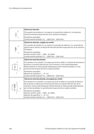 B. La biblioteca de componentes
Válvula de retención
Si la presión de entrada en 1 es superior a la presión de salida en 2, la válvula de
retención permite el paso del aire, de lo contrario lo bloquea.
Parámetros ajustables:
Caudal nominal estándar: 0.1 ... 5000 l/min (108 l/min)
Válvula de retención, cargada con muelle
Si la presión de entrada en 1 es superior a la presión de salida en 2 y a la presión de
apertura de la válvula, la válvula de retención permite el paso del aire, de lo contrario
lo bloquea.
Parámetros ajustables:
Presión nominal: 0.001 ... 2 MPa (0.1 MPa)
Caudal nominal estándar: 0.1 ... 5000 l/min (108 l/min)
Válvula de retención pilotada
Si la presión en la conexión 1 es mayor que la de la salida 2, la válvula de antirretorno
permite la circulación libre del aire. De lo contrario, el aire queda bloqueado.
Adicionalmente, la válvula puede desbloquearse por la línea de pilotaje 12. Esta
acción permite el paso del aire en ambos sentidos.
Parámetros ajustables:
Relación de superﬁcie: 1 ... 10 (5 )
Caudal nominal estándar: 0.1 ... 5000 l/min (108 l/min)
Válvula de retención pilotada, precargada por muelle
Si la presión en la conexión 1 es mayor que la de la salida 2 y la presión de apertura
de la válvula, la válvula de antirretorno permite la circulación libre del aire, de lo
contrario, el aire queda bloqueado. Adicionalmente, la válvula puede desbloquearse
por la línea de pilotaje 12, permitiendo el paso del aire en ambos sentidos.
Parámetros ajustables:
Presión nominal: 0.001 ... 2 MPa (0.1 MPa)
Relación de superﬁcie: 1 ... 10 (5 )
Caudal nominal estándar: 0.1 ... 5000 l/min (108 l/min)
266 © Festo Didactic GmbH & Co. KG y Art Systems • FluidSIM
 