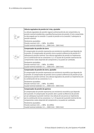 B. La biblioteca de componentes
Válvula reguladora de presión de 3 vías, ajustable
La válvula reguladora de presión regula la alimentación de aire comprimido a la
presión nominal establecida y equilibra ﬂuctuaciones de presión. El aire comprimido
es descargado por la conexión 3 cuando la presión en la conexión 2 sobrepasa la
presión nominal.
Parámetros ajustables:
Presión nominal: 0.01 ... 2 MPa (0.4 MPa)
Caudal nominal estándar: 0.1 ... 5000 l/min (300 l/min)
Compensador de presión de cierre
El compensador de presión representa una resistencia neumática que depende de
la presión. El compensador de presión cierra cuando la diferencia de presión X-Y
sobrepasa la presión nominal. Una válvula reguladora de presión se implementa
con la combinación de las conexiones 1 y 2. El ajuste de la presión nominal de los
componentes reales depende del componente y no puede ser cambiado.
Parámetros ajustables:
Presión nominal: 0.01 ... 2 MPa (0.4 MPa)
Caudal nominal estándar: 0.1 ... 5000 l/min (300 l/min)
Compensador de presión de cierre, ajustable
El compensador de presión representa una resistencia neumática que depende de
la presión. El compensador de presión cierra cuando la diferencia de presión p3-p4
sobrepasa la presión nominal. Una válvula reguladora de presión se implementa con
la combinación de las conexiones 2 y 3.
Parámetros ajustables:
Presión nominal: 0.01 ... 2 MPa (0.4 MPa)
Caudal nominal estándar: 0.1 ... 5000 l/min (300 l/min)
Compensador de presión de apertura
El compensador de presión representa una resistencia neumática que depende
de la presión. El compensador de presión abre cuando la diferencia de presión
p3-p4 sobrepasa la presión nominal. Una válvula de secuencia se implementa
por la combinación de las conexiones 1 y 3. El ajuste de la presión nominal de los
componentes reales depende del componente y no puede ser cambiado.
Parámetros ajustables:
Presión nominal: 0.01 ... 2 MPa (0.4 MPa)
Caudal nominal estándar: 0.1 ... 5000 l/min (300 l/min)
270 © Festo Didactic GmbH & Co. KG y Art Systems • FluidSIM
 