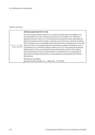 B. La biblioteca de componentes
Válvulas continuas
Válvula proporcional de 5/3 vías
La válvula proporcional transforma una señal de entrada eléctrica analógica en la
correspondiente sección transversal de apertura en las salidas. A la mitad de la
presión nominal, es decir, a 5 V, la válvula asume la posición media. Aquí todos los
bordes de apertura están cerrados, de forma que no ﬂuye aire a través de la válvula.
Por medio de uso de un regulador de posición electrónico integrado para el recorrido
de la corredera, se consiguen óptimas características estáticas y dinámicas que se
maniﬁestan en una mínima histéresis (inferior al 0,3 %), corto tiempo de respuesta
(típicamente 5 ms) y una elevada frecuencia límite (aprox. 100 Hz). Esta válvula,
como elemento de control y especialmente en combinación con un regulador de
posición de elevadas prestaciones, es adecuada para el posicionado de cilindros
neumáticos.
Parámetros ajustables:
Caudal nominal estándar: 0.1 ... 5000 l/min (773 l/min)
274 © Festo Didactic GmbH & Co. KG y Art Systems • FluidSIM
 