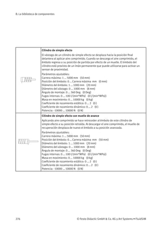 B. La biblioteca de componentes
Cilindro de simple efecto
El vástago de un cilindro de simple efecto se desplaza hacia la posición ﬁnal
delantera al aplicar aire comprimido. Cuando se descarga el aire comprimido, el
émbolo regresa a su posición de partida por efecto de un muelle. El émbolo del
cilindro está provisto de un imán permanente que puede utilizarse para activar un
sensor de proximidad.
Parámetros ajustables:
Carrera máxima: 1 ... 5000 mm (50 mm)
Posición del émbolo: 0 ... Carrera máxima mm (0 mm)
Diámetro del émbolo: 1 ... 1000 mm (20 mm)
Diámetro del vástago: 0 ... 1000 mm (8 mm)
Ángulo de montaje: 0 ... 360 Deg (0 Deg)
Fugas internas: 0 ... 100 l/(min*MPa) (0 l/(min*MPa))
Masa en movimiento: 0 ... 10000 kg (0 kg)
Coeﬁciente de rozamiento estático: 0 ... 2 (0 )
Coeﬁciente de rozamiento dinámico: 0 ... 2 (0 )
Potencia: -10000 ... 10000 N (0 N)
Cilindro de simple efecto con muelle de avance
Aplicando aire comprimido se hace retroceder al émbolo de este cilindro de
simple efecto a su posición retraída. Al descargar el aire comprimido, el muelle de
recuperación desplaza de nuevo el émbolo a su posición avanzada.
Parámetros ajustables:
Carrera máxima: 1 ... 5000 mm (50 mm)
Posición del émbolo: 0 ... Carrera máxima mm (50 mm)
Diámetro del émbolo: 1 ... 1000 mm (20 mm)
Diámetro del vástago: 0 ... 1000 mm (8 mm)
Ángulo de montaje: 0 ... 360 Deg (0 Deg)
Fugas internas: 0 ... 100 l/(min*MPa) (0 l/(min*MPa))
Masa en movimiento: 0 ... 10000 kg (0 kg)
Coeﬁciente de rozamiento estático: 0 ... 2 (0 )
Coeﬁciente de rozamiento dinámico: 0 ... 2 (0 )
Potencia: -10000 ... 10000 N (0 N)
276 © Festo Didactic GmbH & Co. KG y Art Systems • FluidSIM
 
