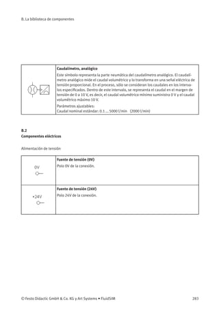 B. La biblioteca de componentes
Caudalímetro, analógico
Este símbolo representa la parte neumática del caudalímetro analógico. El caudalí-
metro analógico mide el caudal volumétrico y lo transforma en una señal eléctrica de
tensión proporcional. En el proceso, sólo se consideran los caudales en los interva-
los especiﬁcados. Dentro de este intervalo, se representa el caudal en el margen de
tensión de 0 a 10 V, es decir, el caudal volumétrico mínimo suministra 0 V y el caudal
volumétrico máximo 10 V.
Parámetros ajustables:
Caudal nominal estándar: 0.1 ... 5000 l/min (2000 l/min)
B.2
Componentes eléctricos
Alimentación de tensión
Fuente de tensión (0V)
Polo 0V de la conexión.
Fuente de tensión (24V)
Polo 24V de la conexión.
© Festo Didactic GmbH & Co. KG y Art Systems • FluidSIM 283
 