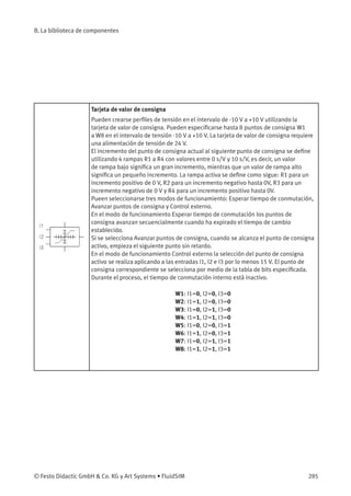 B. La biblioteca de componentes
Tarjeta de valor de consigna
Pueden crearse perﬁles de tensión en el intervalo de -10 V a +10 V utilizando la
tarjeta de valor de consigna. Pueden especiﬁcarse hasta 8 puntos de consigna W1
a W8 en el intervalo de tensión -10 V a +10 V. La tarjeta de valor de consigna requiere
una alimentación de tensión de 24 V.
El incremento del punto de consigna actual al siguiente punto de consigna se deﬁne
utilizando 4 rampas R1 a R4 con valores entre 0 s/V y 10 s/V, es decir, un valor
de rampa bajo signiﬁca un gran incremento, mientras que un valor de rampa alto
signiﬁca un pequeño incremento. La rampa activa se deﬁne como sigue: R1 para un
incremento positivo de 0 V, R2 para un incremento negativo hasta 0V, R3 para un
incremento negativo de 0 V y R4 para un incremento positivo hasta 0V.
Pueen seleccionarse tres modos de funcionamiento: Esperar tiempo de conmutación,
Avanzar puntos de consigna y Control externo.
En el modo de funcionamiento Esperar tiempo de conmutación los puntos de
consigna avanzan secuencialmente cuando ha expirado el tiempo de cambio
establecido.
Si se selecciona Avanzar puntos de consigna, cuando se alcanza el punto de consigna
activo, empieza el siguiente punto sin retardo.
En el modo de funcionamiento Control externo la selección del punto de consigna
activo se realiza aplicando a las entradas I1, I2 e I3 por lo menos 15 V. El punto de
consigna correspondiente se selecciona por medio de la tabla de bits especiﬁcada.
Durante el proceso, el tiempo de conmutación interno está inactivo.
W1: I1=0, I2=0, I3=0
W2: I1=1, I2=0, I3=0
W3: I1=0, I2=1, I3=0
W4: I1=1, I2=1, I3=0
W5: I1=0, I2=0, I3=1
W6: I1=1, I2=0, I3=1
W7: I1=0, I2=1, I3=1
W8: I1=1, I2=1, I3=1
© Festo Didactic GmbH & Co. KG y Art Systems • FluidSIM 285
 