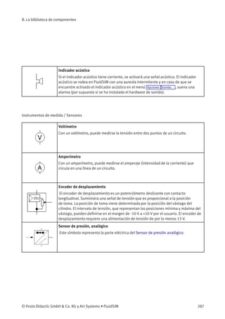 B. La biblioteca de componentes
Indicador acústico
Si el indicador acústico tiene corriente, se activará una señal acústica. El indicador
acústico se rodea en FluidSIM con una aureola intermitente y en caso de que se
encuentre activado el indicador acústico en el menú Opciones Sonido... , suena una
alarma (por supuesto si se ha instalado el hardware de sonido).
Instrumentos de medida / Sensores
Voltímetro
Con un voltímetro, puede medirse la tensión entre dos puntos de un circuito.
Amperímetro
Con un amperímetro, puede medirse el amperaje (intensidad de la corriente) que
circula en una línea de un circuito.
Encoder de desplazamiento
El encoder de desplazamiento es un potenciómetro deslizante con contacto
longitudinal. Suministra una señal de tensión que es proporcional a la posición
de toma. La posición de toma viene determinada por la posición del vástago del
cilindro. El intervalo de tensión, que representan las posiciones mínima y máxima del
vástago, pueden deﬁnirse en el margen de -10 V a +10 V por el usuario. El encoder de
desplazamiento requiere una alimentación de tensión de por lo menos 13 V.
Sensor de presión, analógico
Este símbolo representa la parte eléctrica del Sensor de presión analógico
© Festo Didactic GmbH & Co. KG y Art Systems • FluidSIM 287
 