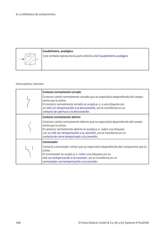 B. La biblioteca de componentes
Caudalímetro, analógico
Este símbolo representa la parte eléctrica del Caudalímetro analógico
Interruptores comunes
Contacto normalmente cerrado
Contacto común normalmente cerrado que se especializa dependiendo del compo-
nente que lo active.
El contacto normalmente cerrado se acopla p. e. a una etiqueta con
un relé con temporización a la desconexión, así se transforma en un
contacto de apertura a la desconexión.
Contacto normalmente abierto
Contacto común normalmente abierto que se especializa dependiendo del compo-
nente que lo active.
El contacto normalmente abierto se acopla p. e. sobre una etiqueta
con un relé con temporización a la conexión, así se transforma en un
contacto de cierre temporizado a la conexión.
Conmutador
Contacto conmutador común que se especializa dependiendo del componente que lo
active.
El conmutador se acopla p. e. sobre una etiqueta con un
relé con temporización a la conexión, así se transforma en un
conmutador con temporización a la conexión.
288 © Festo Didactic GmbH & Co. KG y Art Systems • FluidSIM
 