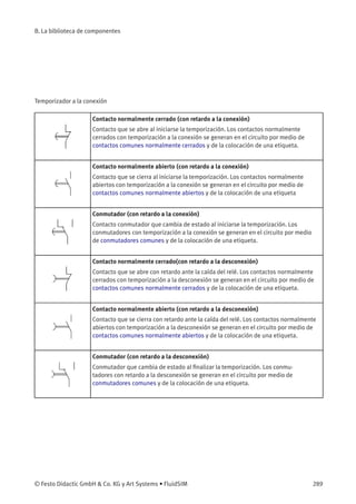 B. La biblioteca de componentes
Temporizador a la conexión
Contacto normalmente cerrado (con retardo a la conexión)
Contacto que se abre al iniciarse la temporización. Los contactos normalmente
cerrados con temporización a la conexión se generan en el circuito por medio de
contactos comunes normalmente cerrados y de la colocación de una etiqueta.
Contacto normalmente abierto (con retardo a la conexión)
Contacto que se cierra al iniciarse la temporización. Los contactos normalmente
abiertos con temporización a la conexión se generan en el circuito por medio de
contactos comunes normalmente abiertos y de la colocación de una etiqueta
Conmutador (con retardo a la conexión)
Contacto conmutador que cambia de estado al iniciarse la temporización. Los
conmutadores con temporización a la conexión se generan en el circuito por medio
de conmutadores comunes y de la colocación de una etiqueta.
Contacto normalmente cerrado(con retardo a la desconexión)
Contacto que se abre con retardo ante la caída del relé. Los contactos normalmente
cerrados con temporización a la desconexión se generan en el circuito por medio de
contactos comunes normalmente cerrados y de la colocación de una etiqueta.
Contacto normalmente abierto (con retardo a la desconexión)
Contacto que se cierra con retardo ante la caída del relé. Los contactos normalmente
abiertos con temporización a la desconexión se generan en el circuito por medio de
contactos comunes normalmente abiertos y de la colocación de una etiqueta.
Conmutador (con retardo a la desconexión)
Conmutador que cambia de estado al ﬁnalizar la temporización. Los conmu-
tadores con retardo a la desconexión se generan en el circuito por medio de
conmutadores comunes y de la colocación de una etiqueta.
© Festo Didactic GmbH & Co. KG y Art Systems • FluidSIM 289
 