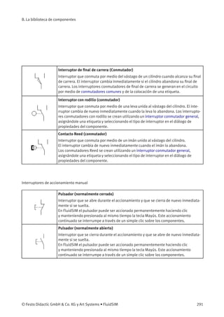 B. La biblioteca de componentes
Interruptor de ﬁnal de carrera (Conmutador)
Interruptor que conmuta por medio del vástago de un cilindro cuando alcanza su ﬁnal
de carrera. El interruptor cambia inmediatamente si el cilindro abandona su ﬁnal de
carrera. Los interruptores conmutadores de ﬁnal de carrera se generan en el circuito
por medio de conmutadores comunes y de la colocación de una etiqueta.
Interruptor con rodillo (conmutador)
Interruptor que conmuta por medio de una leva unida al vástago del cilindro. El inte-
rruptor cambia de nuevo inmediatamente cuando la leva lo abandona. Los interrupto-
res conmutadores con rodillo se crean utilizando un interruptor conmutador general,
asignándole una etiqueta y seleccionando el tipo de interruptor en el diálogo de
propiedades del componente.
Contacto Reed (conmutador)
Interruptor que conmuta por medio de un imán unido al vástago del cilindro.
El interruptor cambia de nuevo inmediatamente cuando el imán lo abandona.
Los conmutadores Reed se crean utilizando un interruptor conmutador general,
asignándole una etiqueta y seleccionando el tipo de interruptor en el diálogo de
propiedades del componente.
Interruptores de accionamiento manual
Pulsador (normalmente cerrado)
Interruptor que se abre durante el accionamiento y que se cierra de nuevo inmediata-
mente si se suelta.
En FluidSIM el pulsador puede ser accionado permanentemente haciendo clic
y manteniendo presionada al mismo tiempo la tecla Mayús. Este accionamiento
continuado se interrumpe a través de un simple clic sobre los componentes.
Pulsador (normalmente abierto)
Interruptor que se cierra durante el accionamiento y que se abre de nuevo inmediata-
mente si se suelta.
En FluidSIM el pulsador puede ser accionado permanentemente haciendo clic
y manteniendo presionada al mismo tiempo la tecla Mayús. Este accionamiento
continuado se interrumpe a través de un simple clic sobre los componentes.
© Festo Didactic GmbH & Co. KG y Art Systems • FluidSIM 291
 